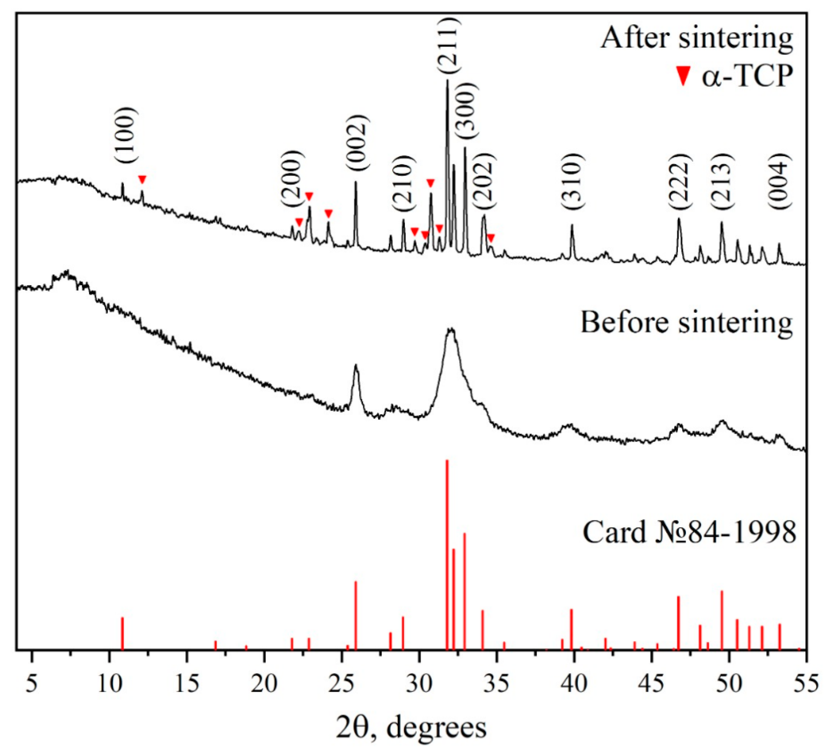 Technologies 11 00077 g002