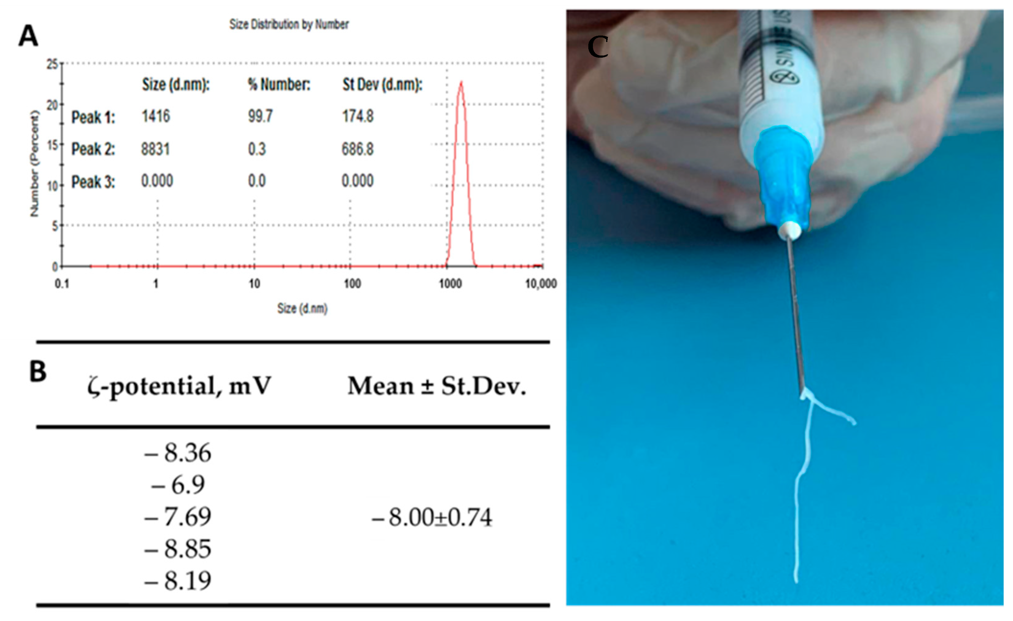 Technologies 11 00077 g003