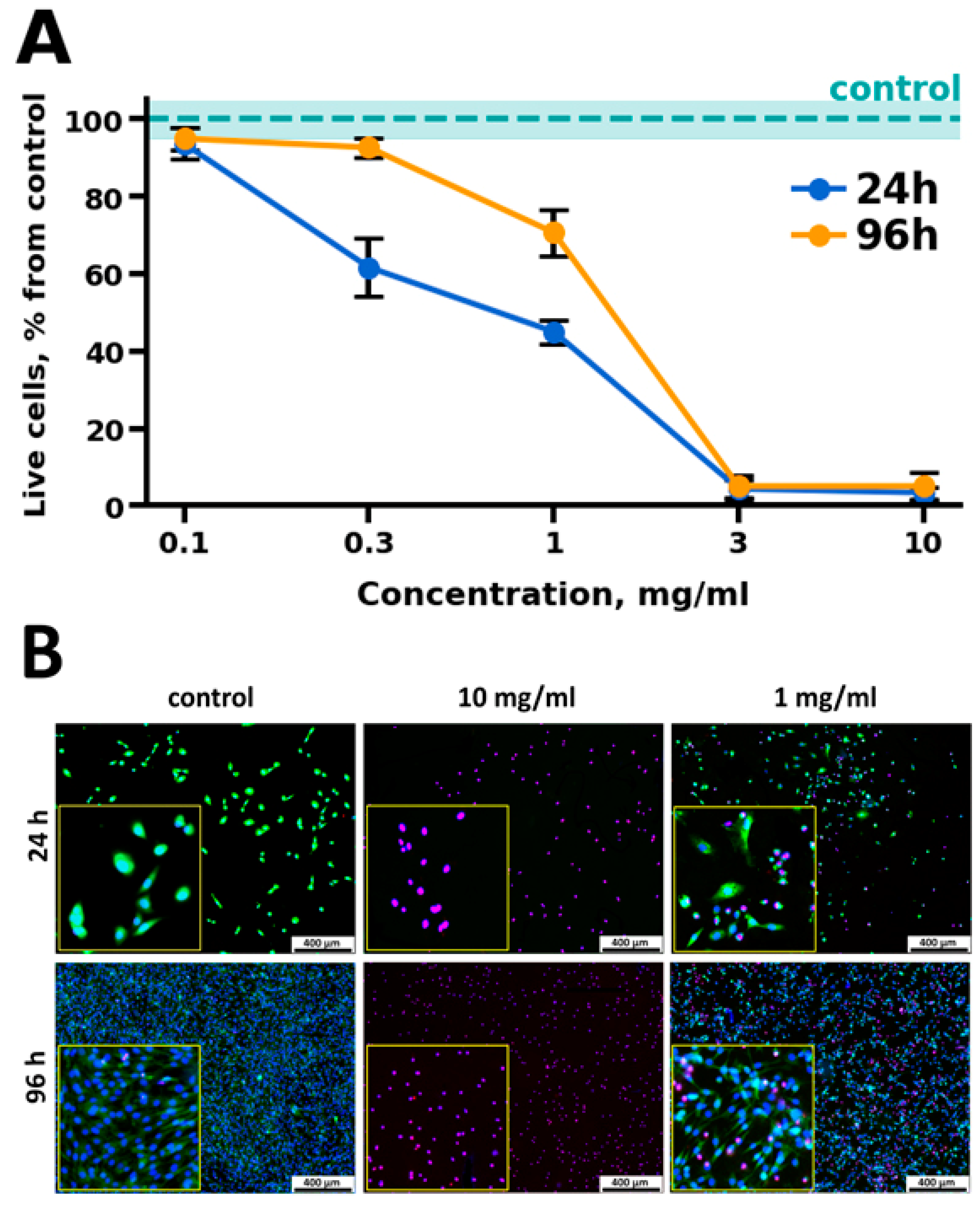 Technologies 11 00077 g004
