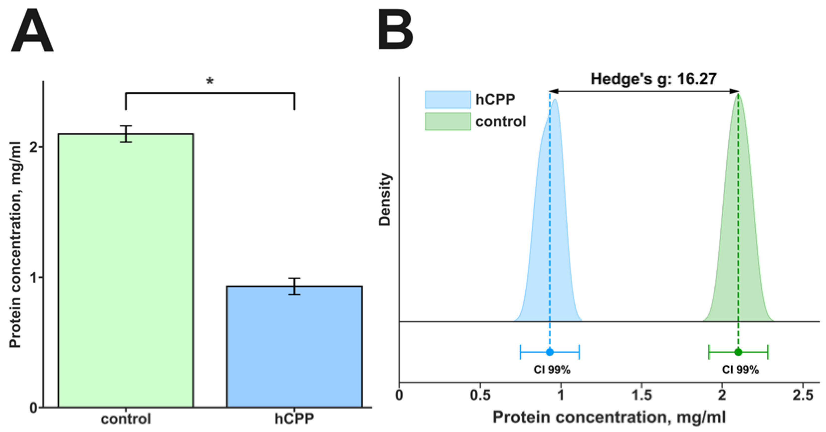 Technologies 11 00077 g005