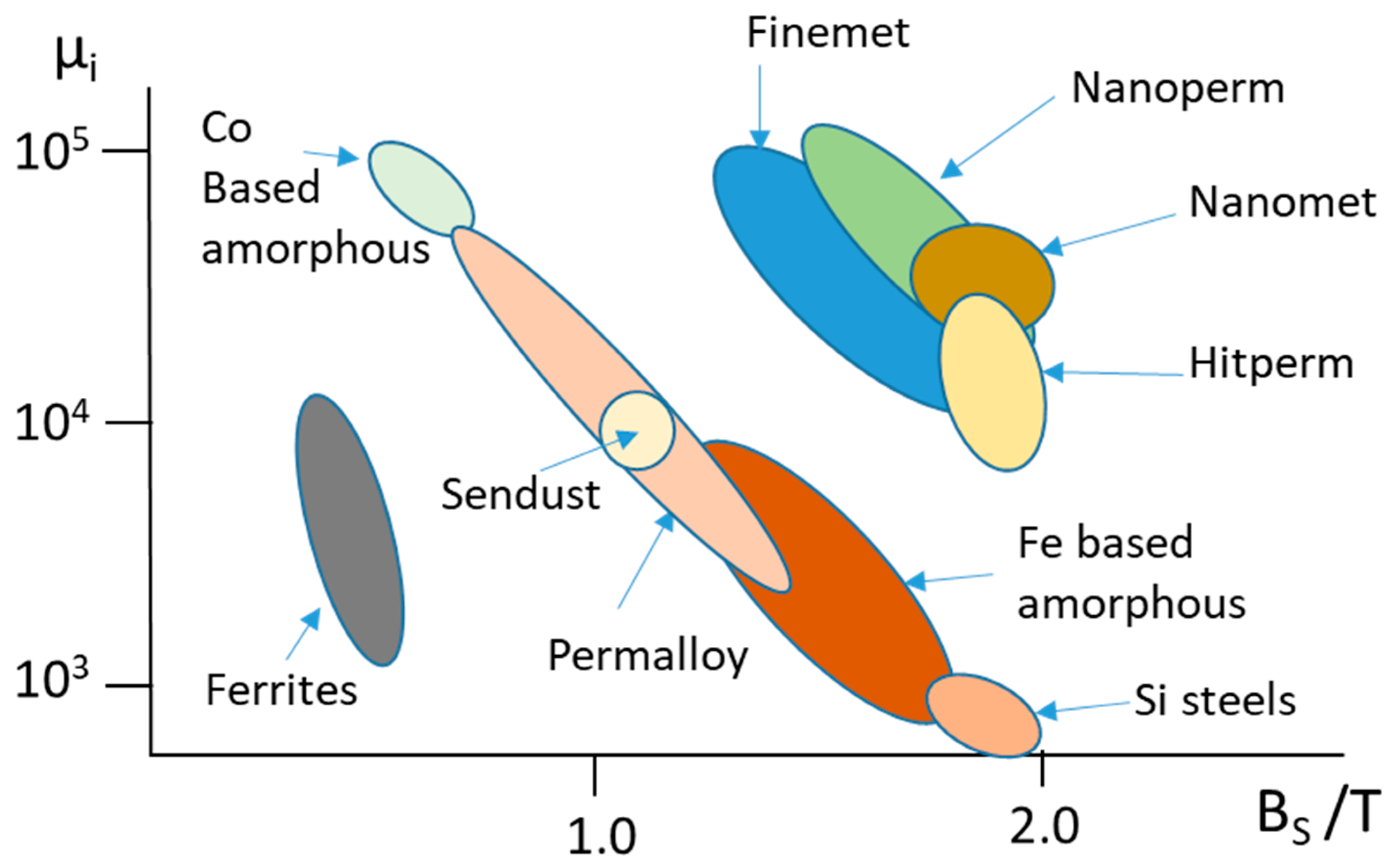 Technologies 11 00078 g001