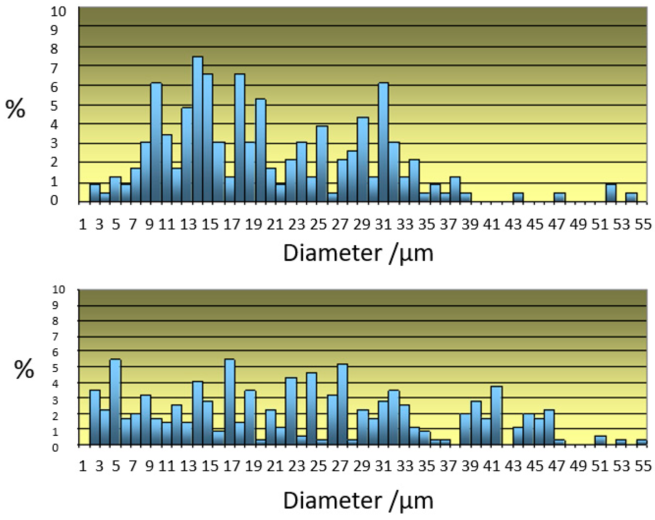 Technologies 11 00078 g003