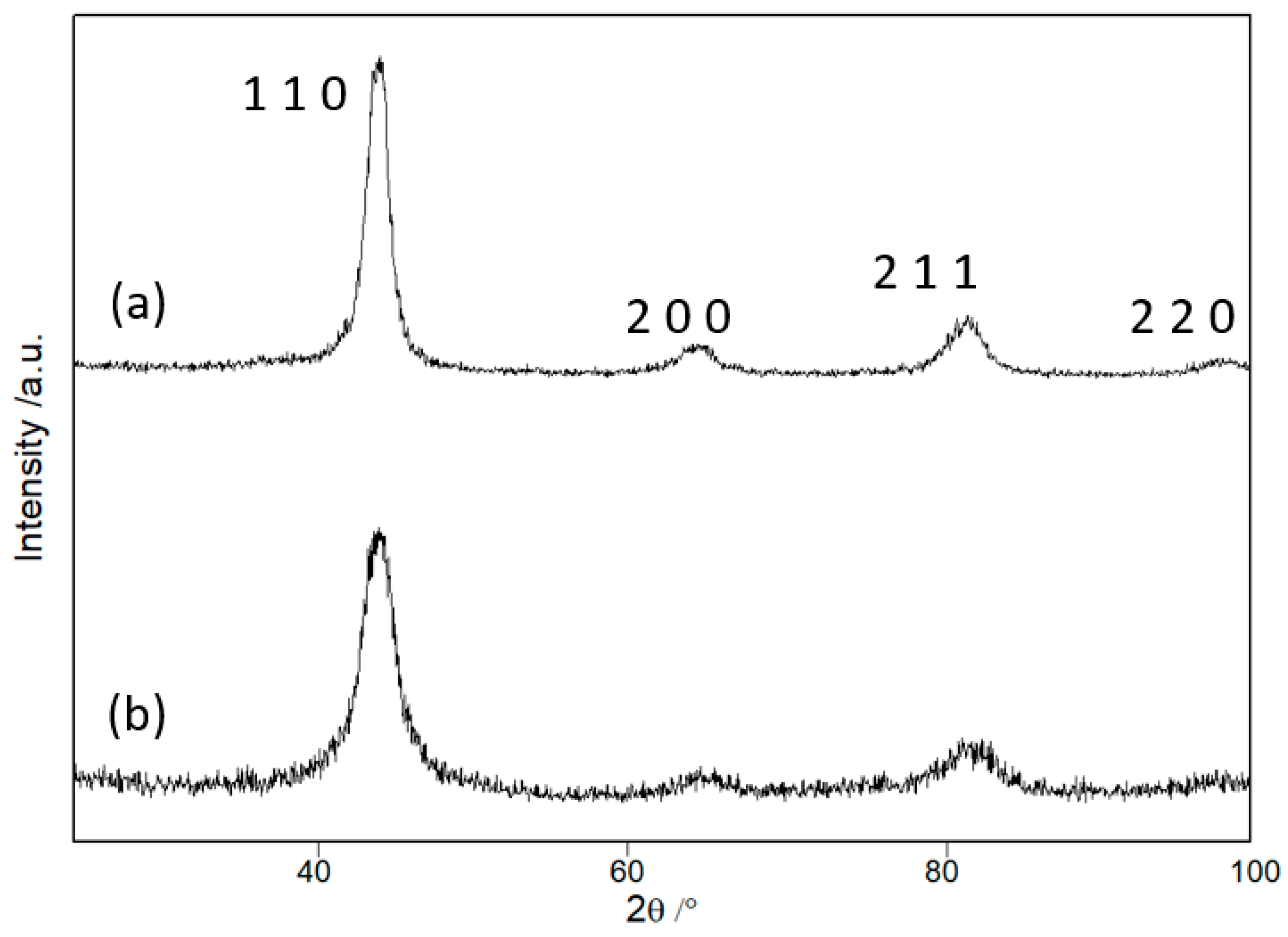 Technologies 11 00078 g004