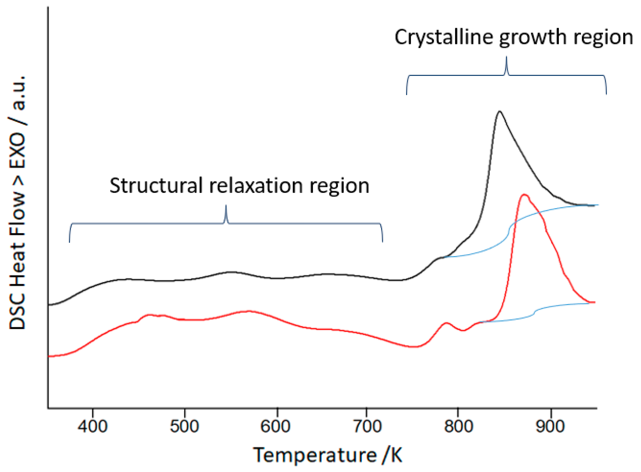 Technologies 11 00078 g005