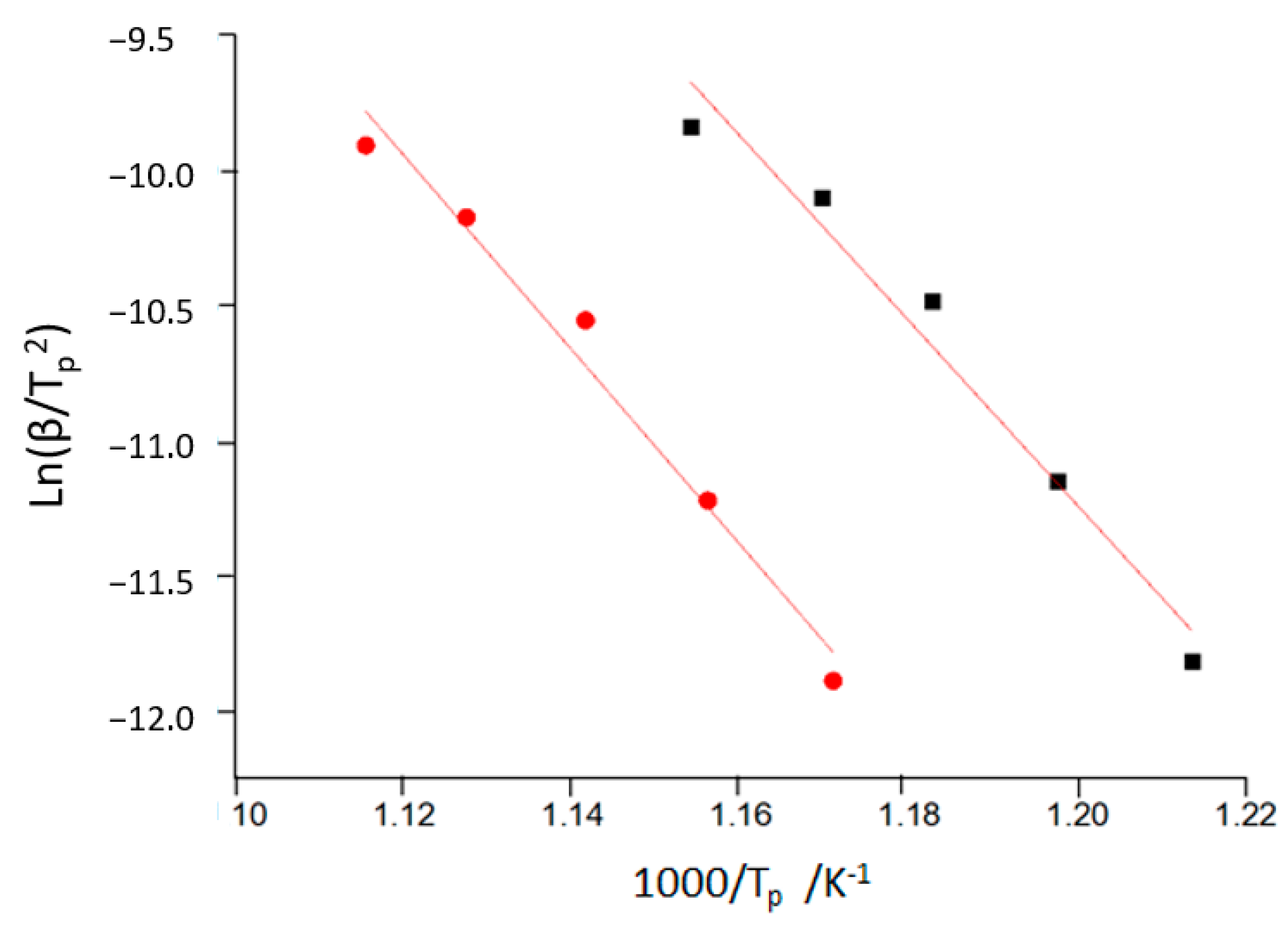 Technologies 11 00078 g006