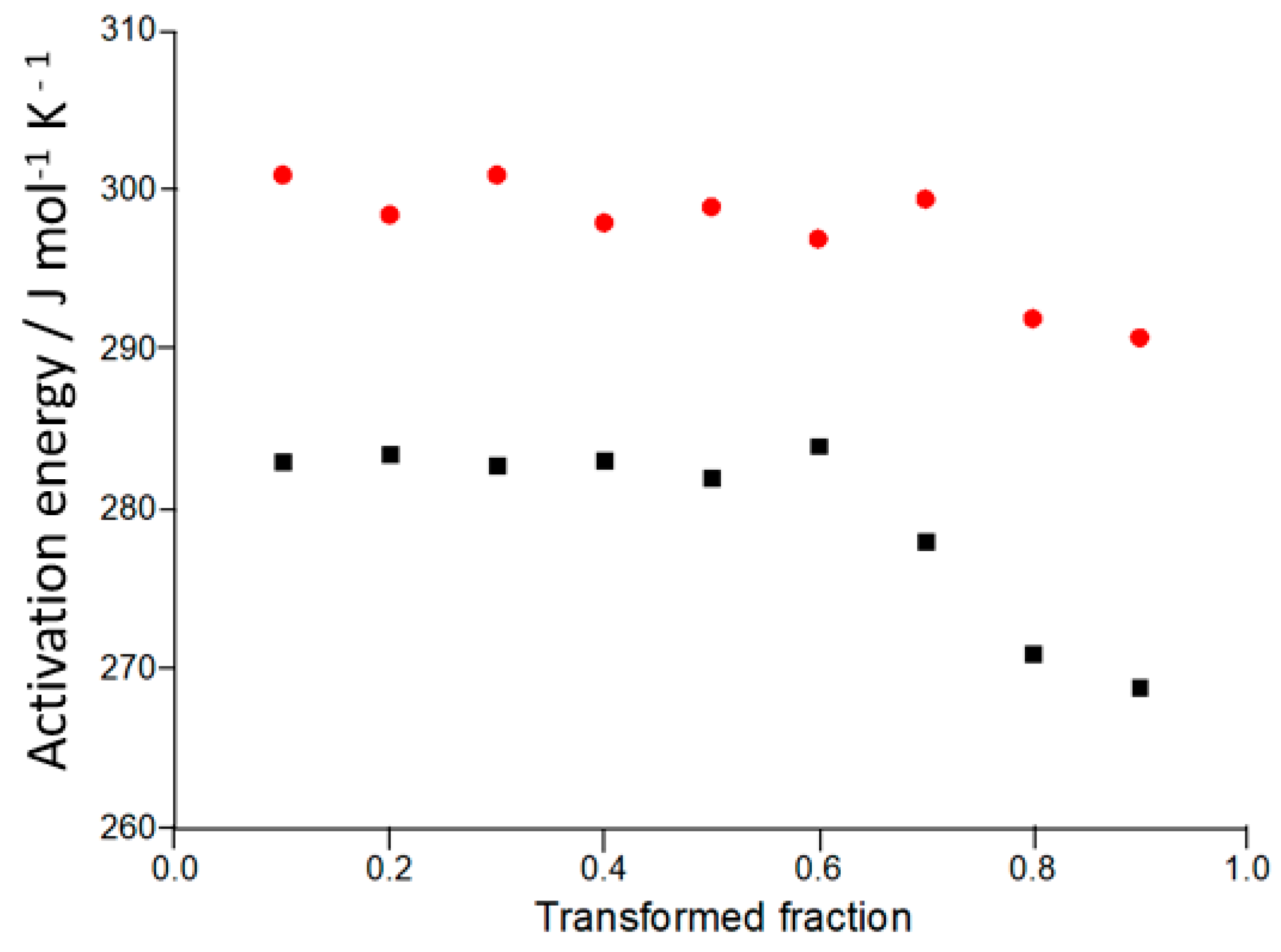 Technologies 11 00078 g007