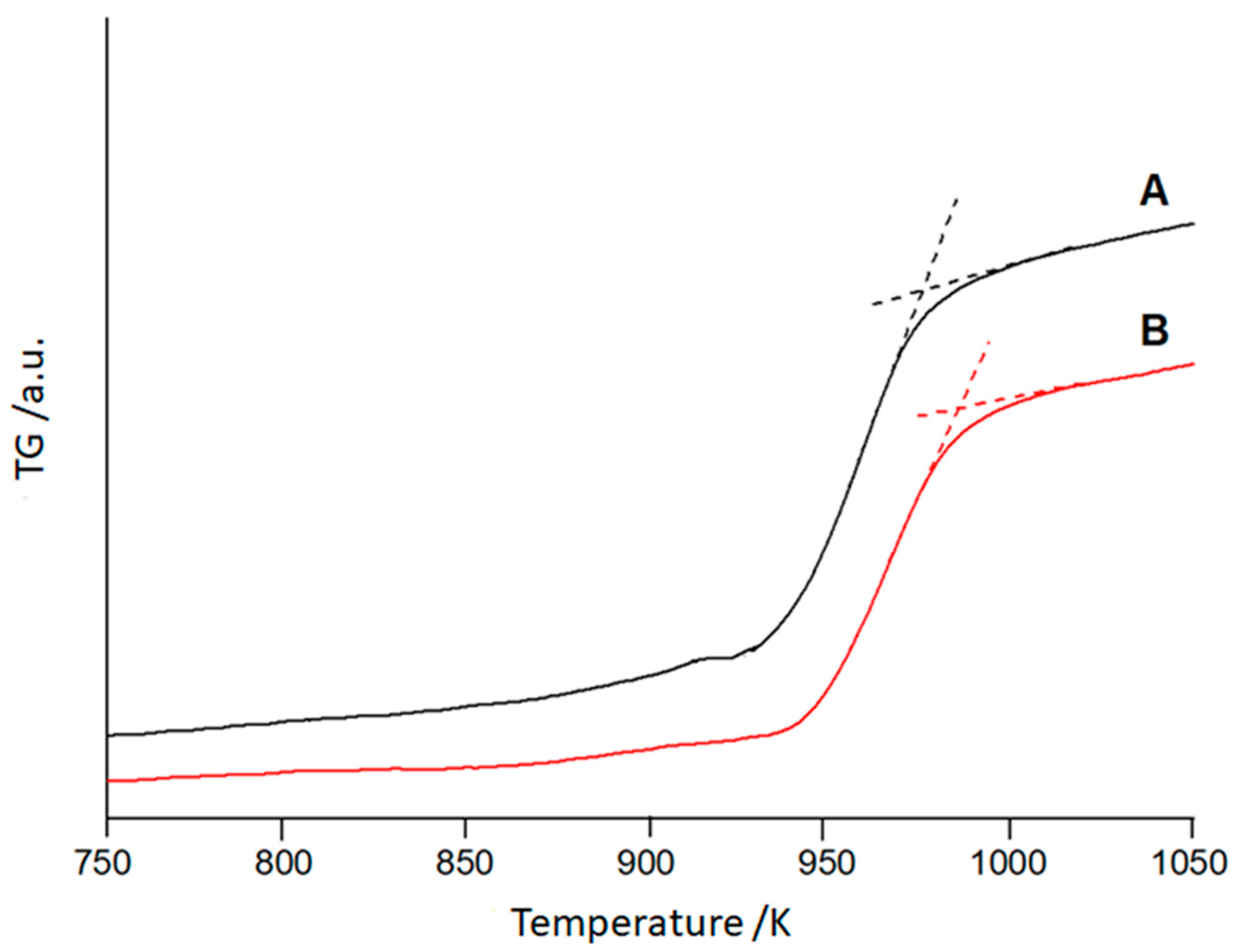 Technologies 11 00078 g008
