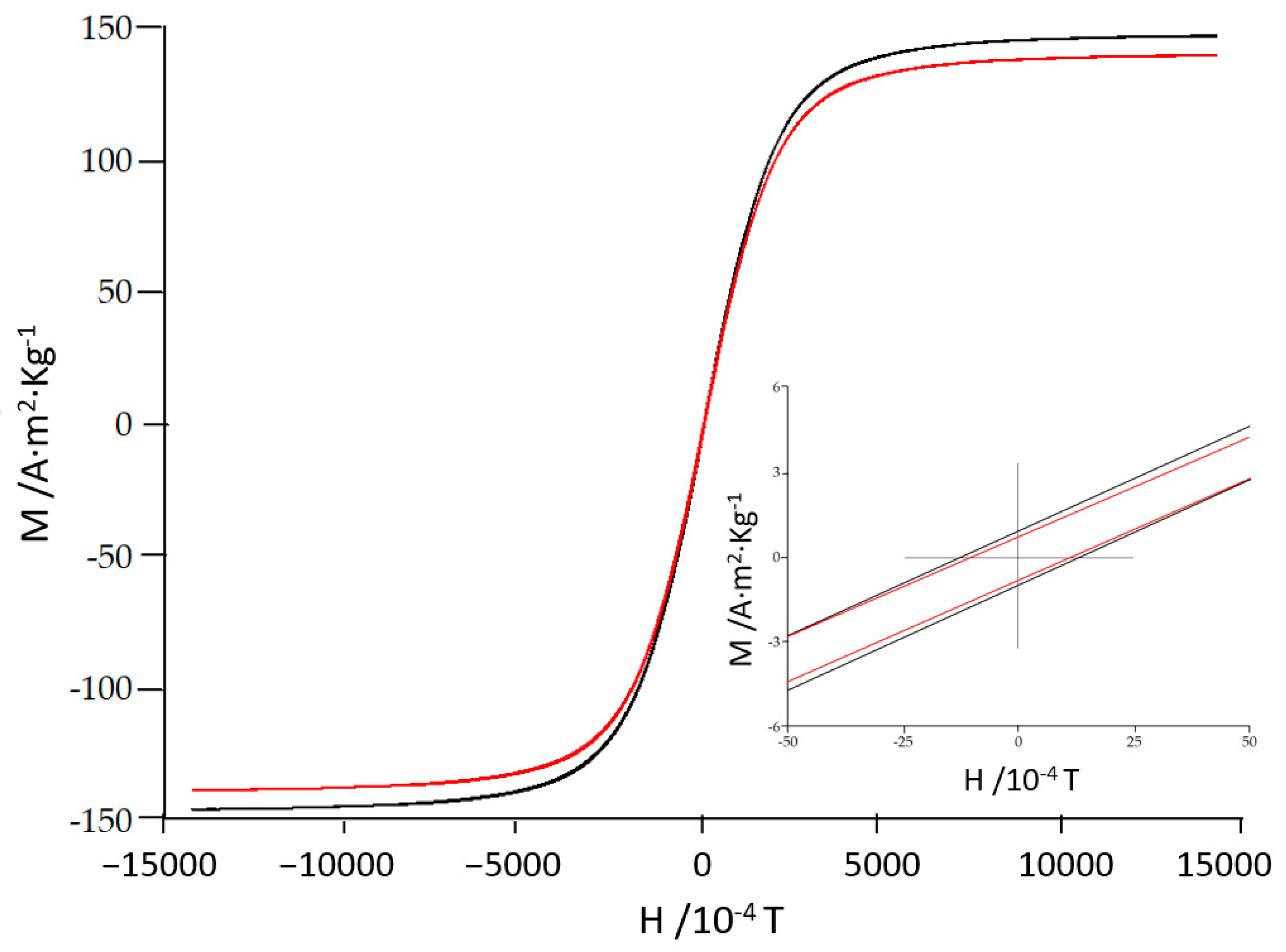 Technologies 11 00078 g009