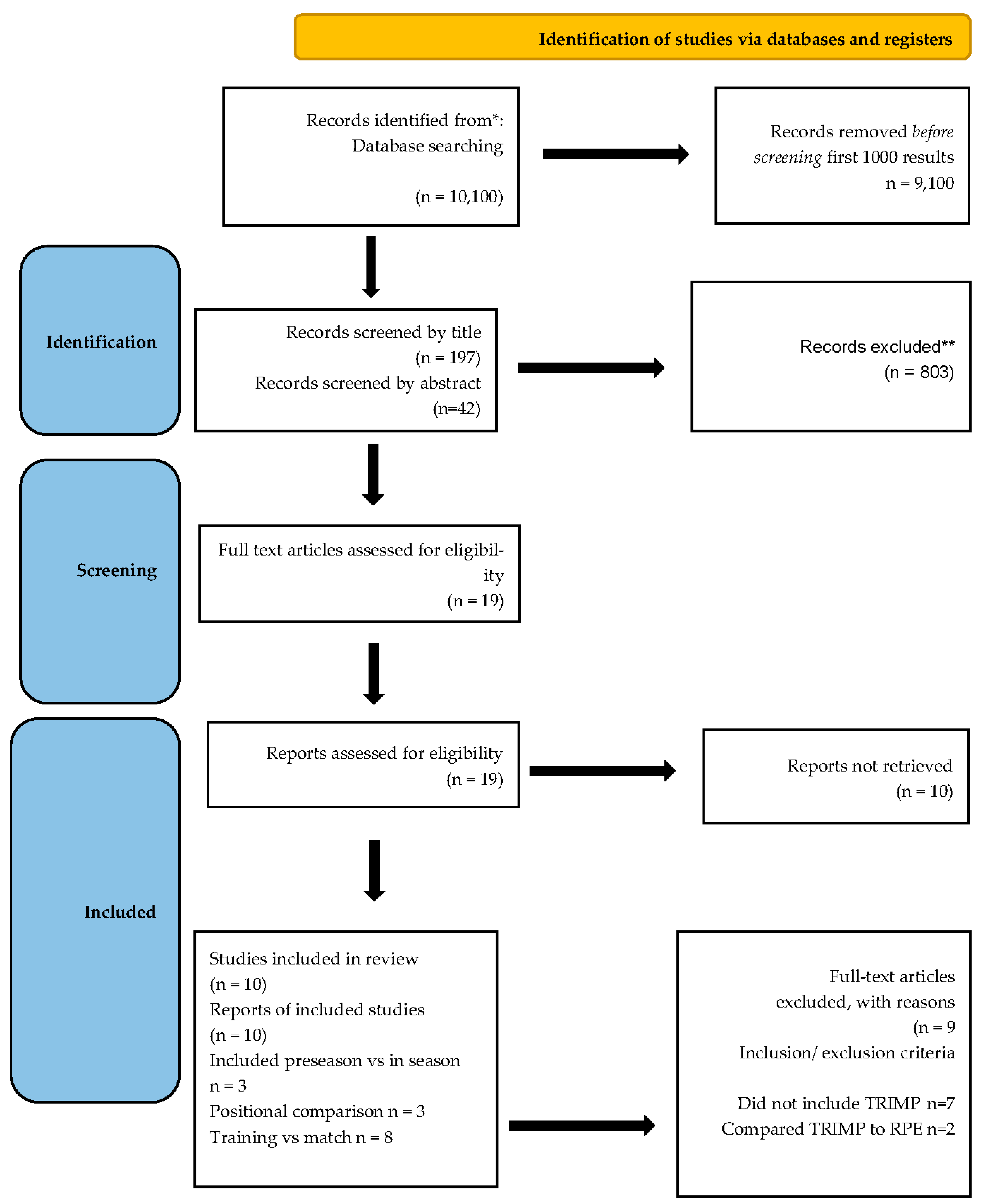 Technologies 11 00079 g001