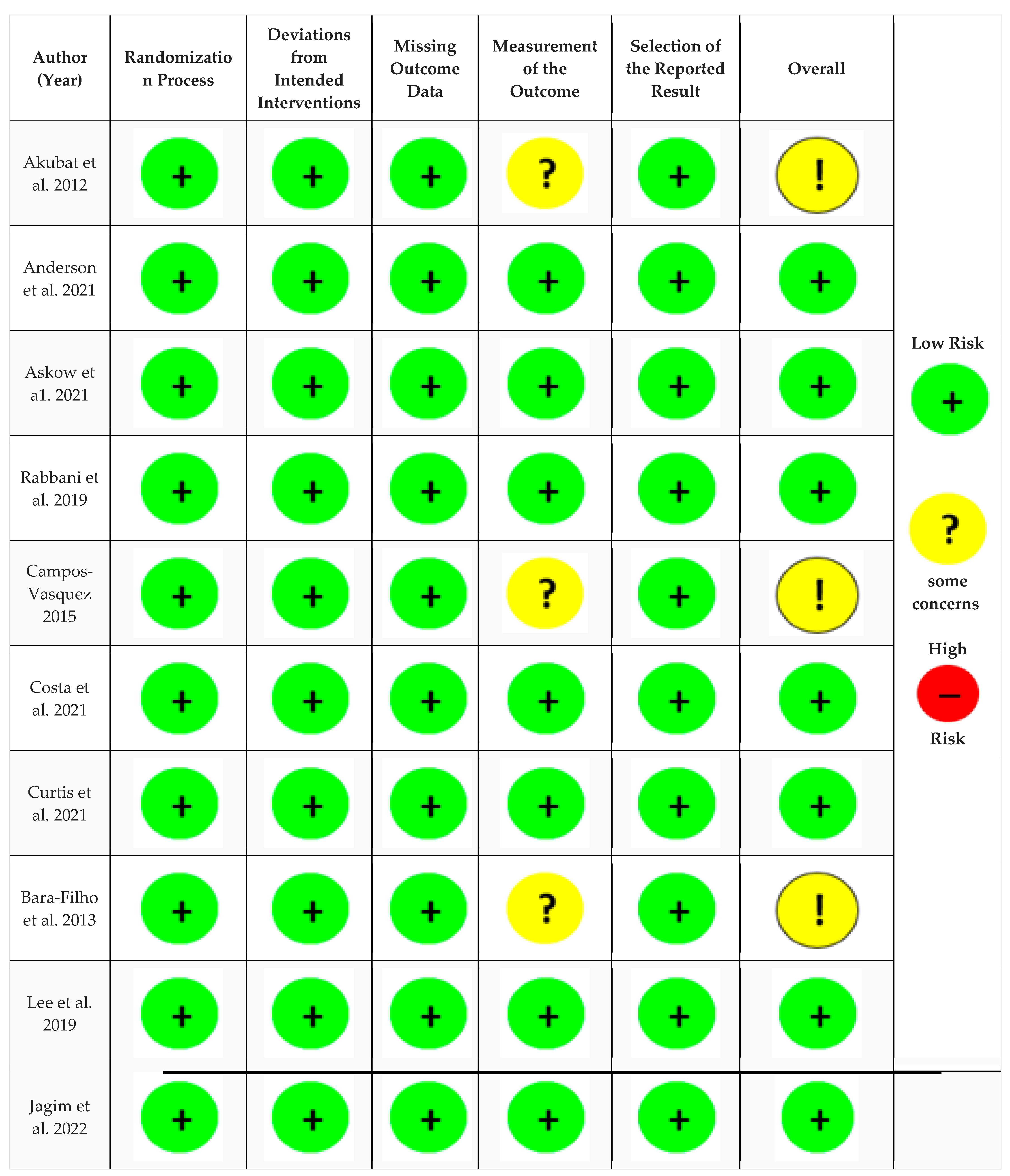 Technologies 11 00079 g002