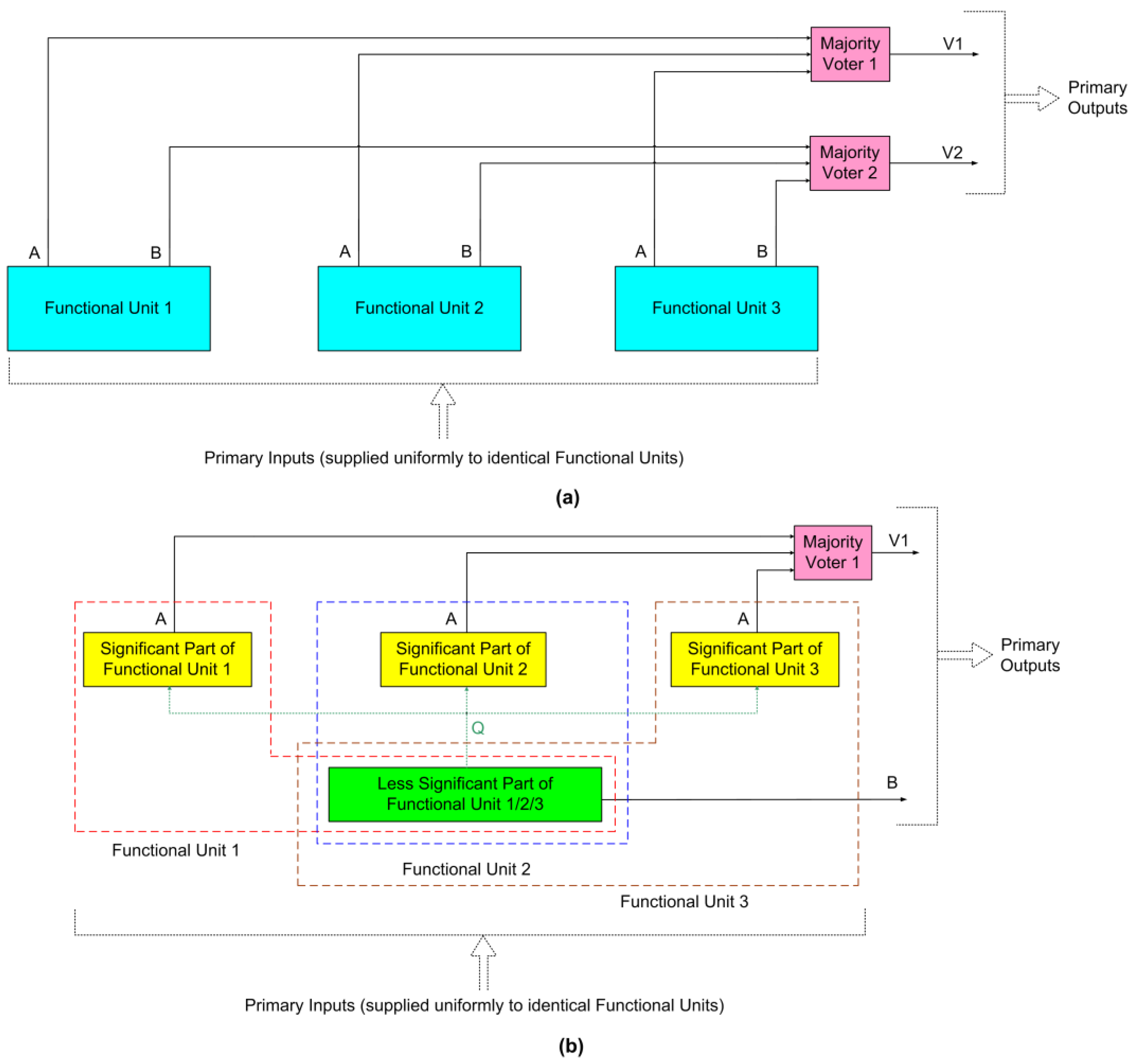 Technologies 11 00080 g001