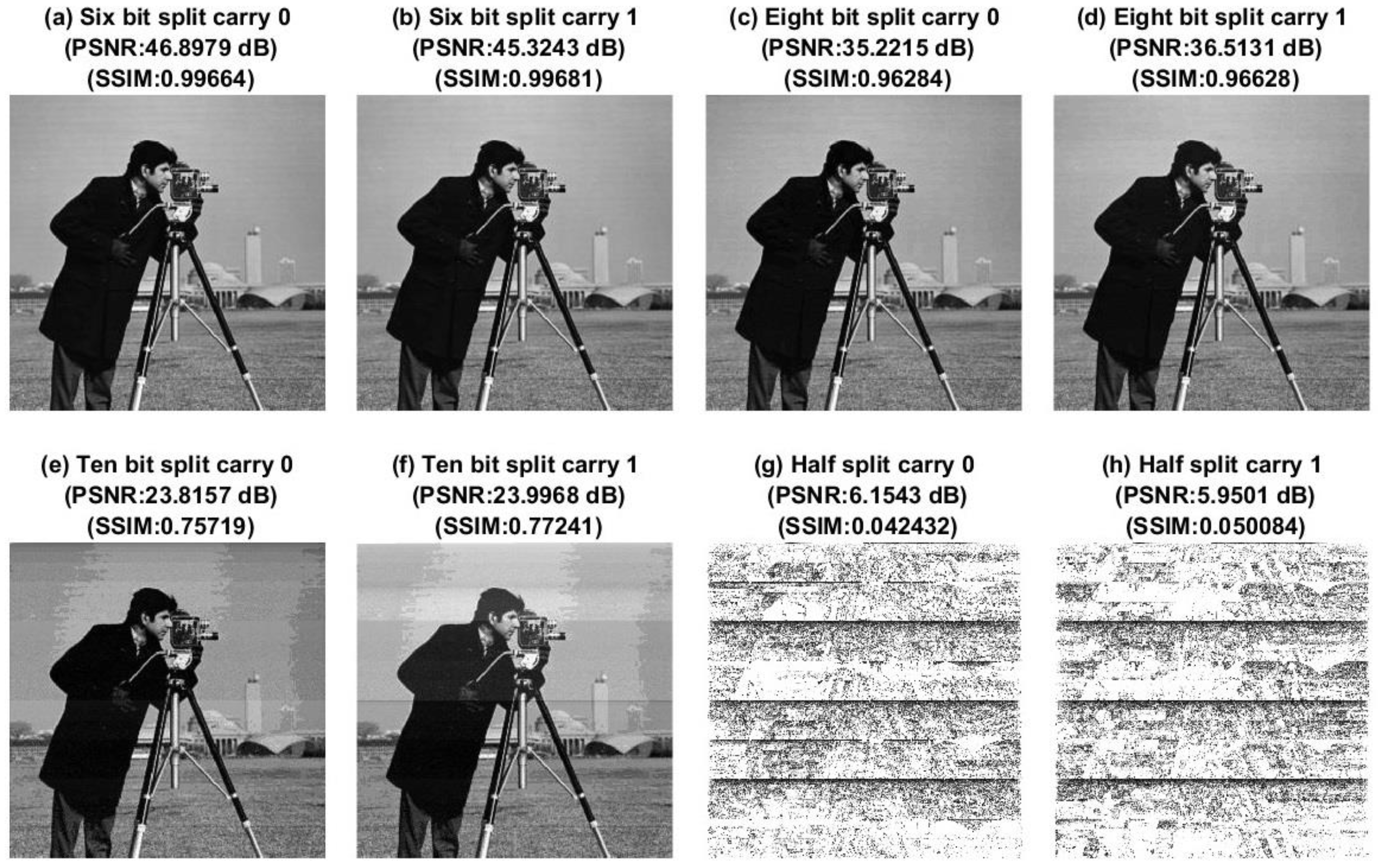 Technologies 11 00080 g003