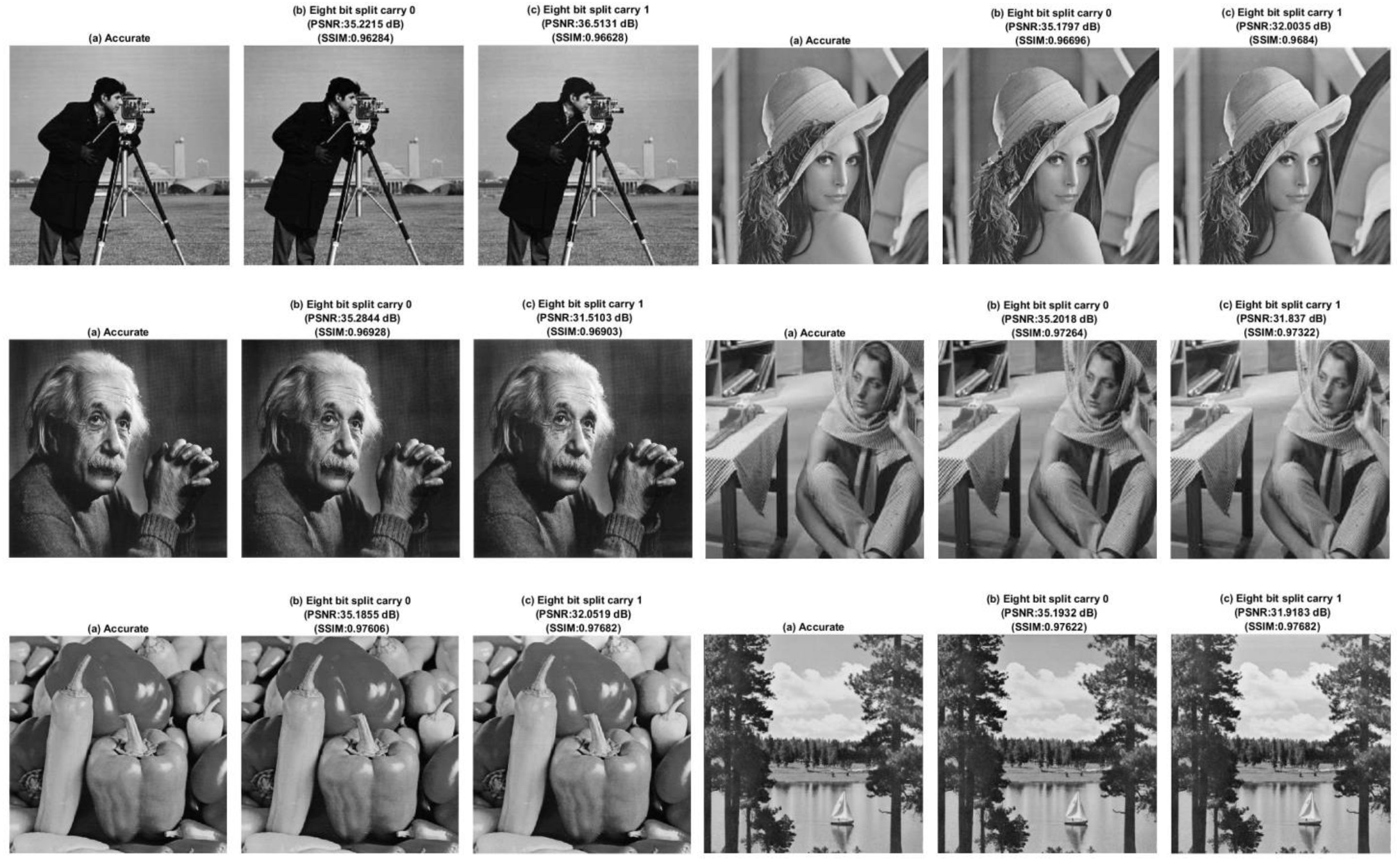 Technologies 11 00080 g004