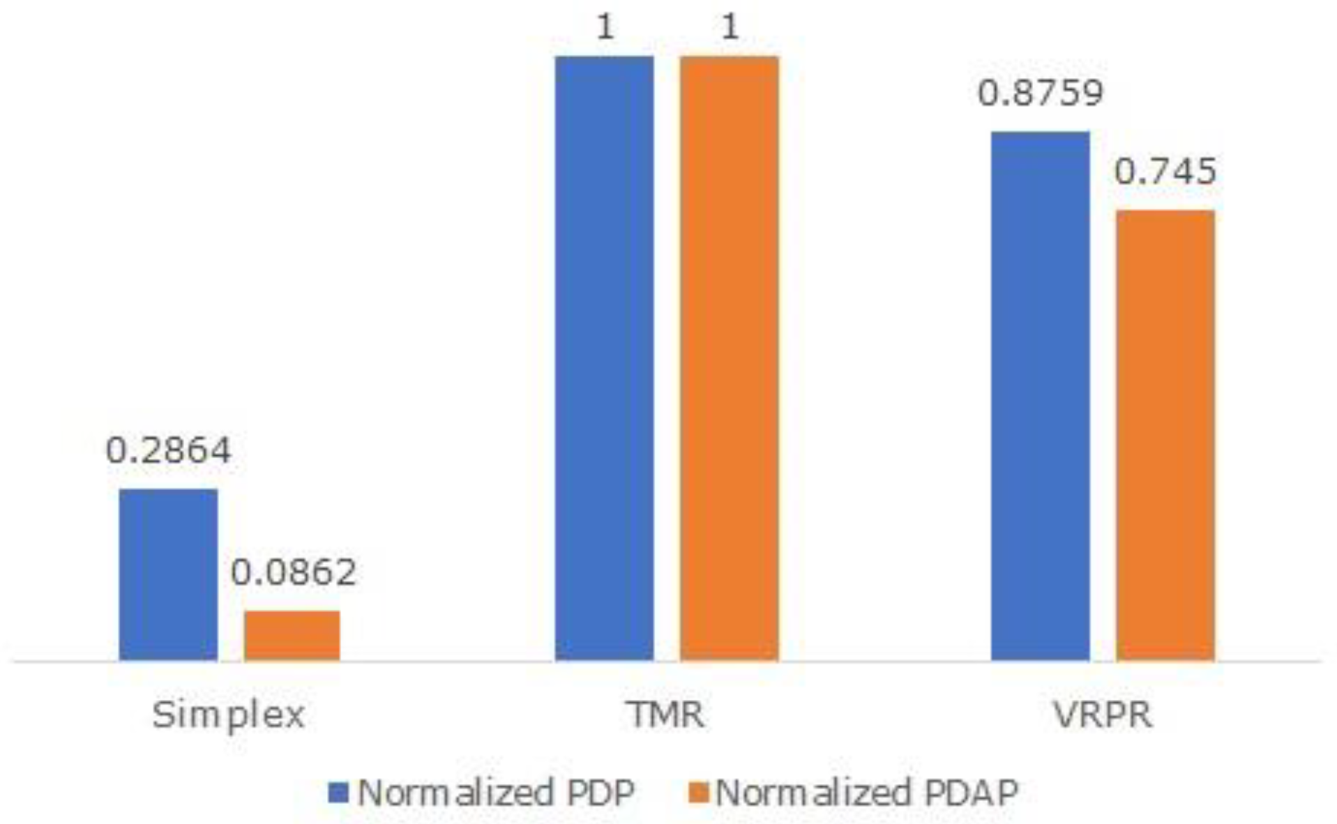 Technologies 11 00080 g005