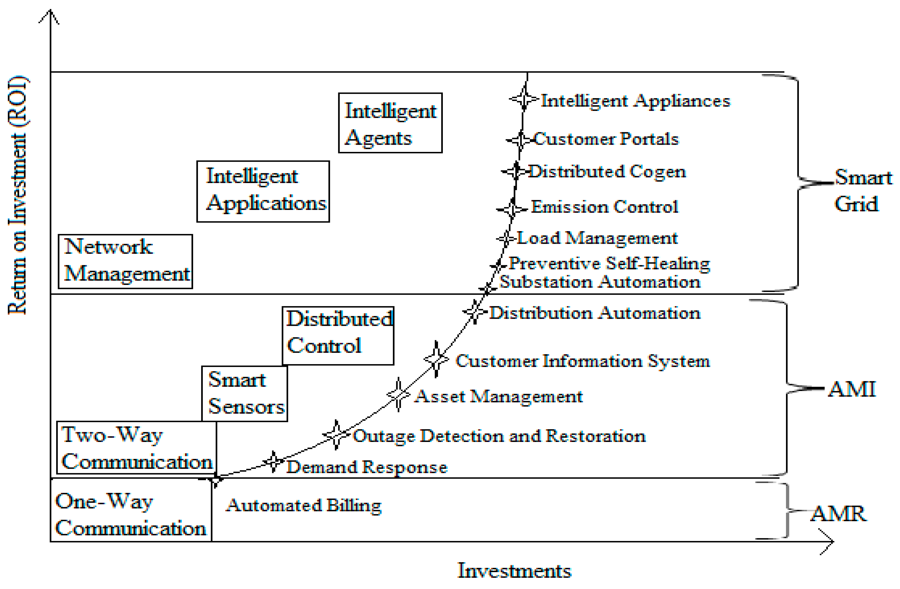 Technologies 11 00081 g003 Technologies 11 00081 g003