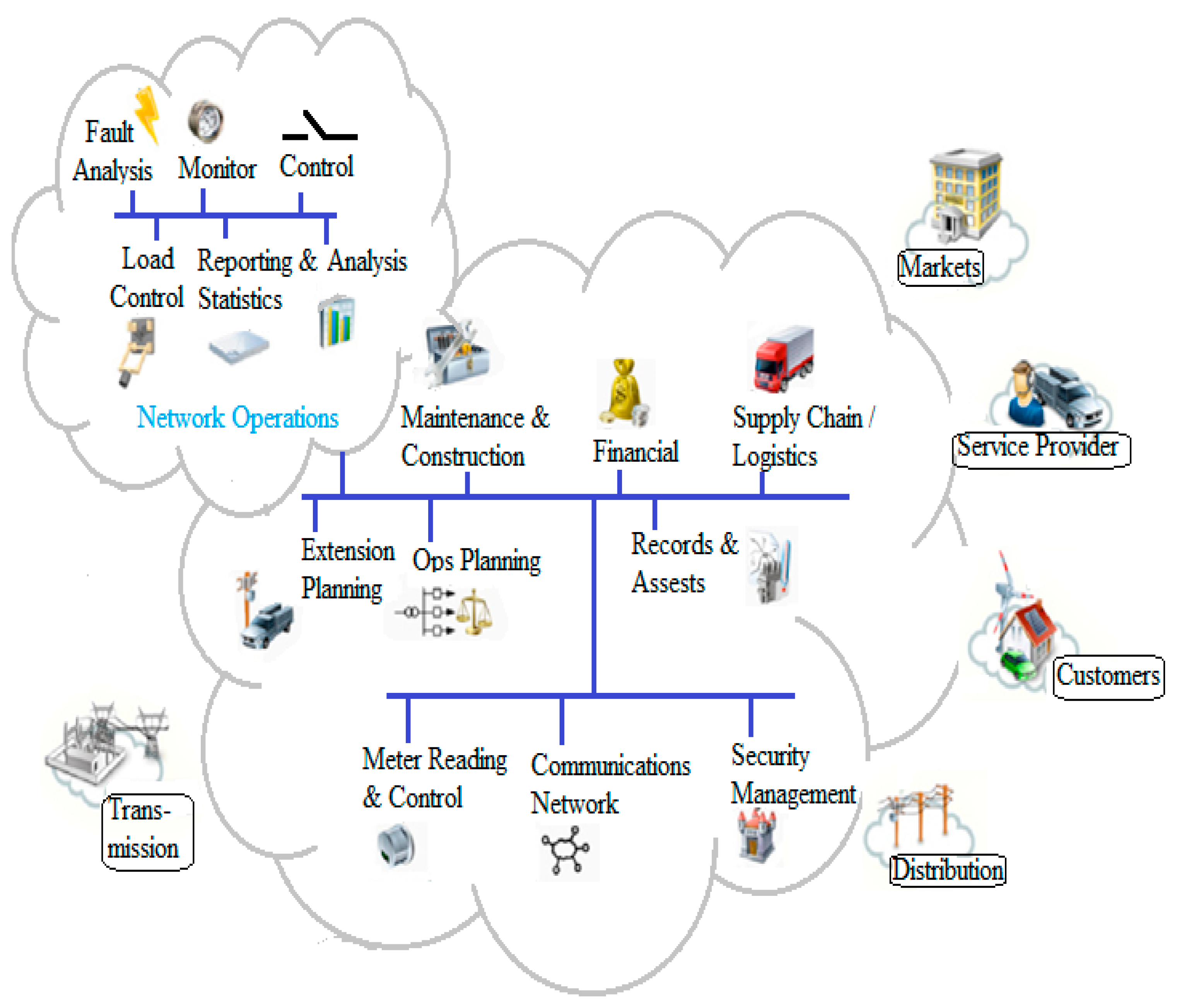 Technologies 11 00081 g005 Technologies 11 00081 g005