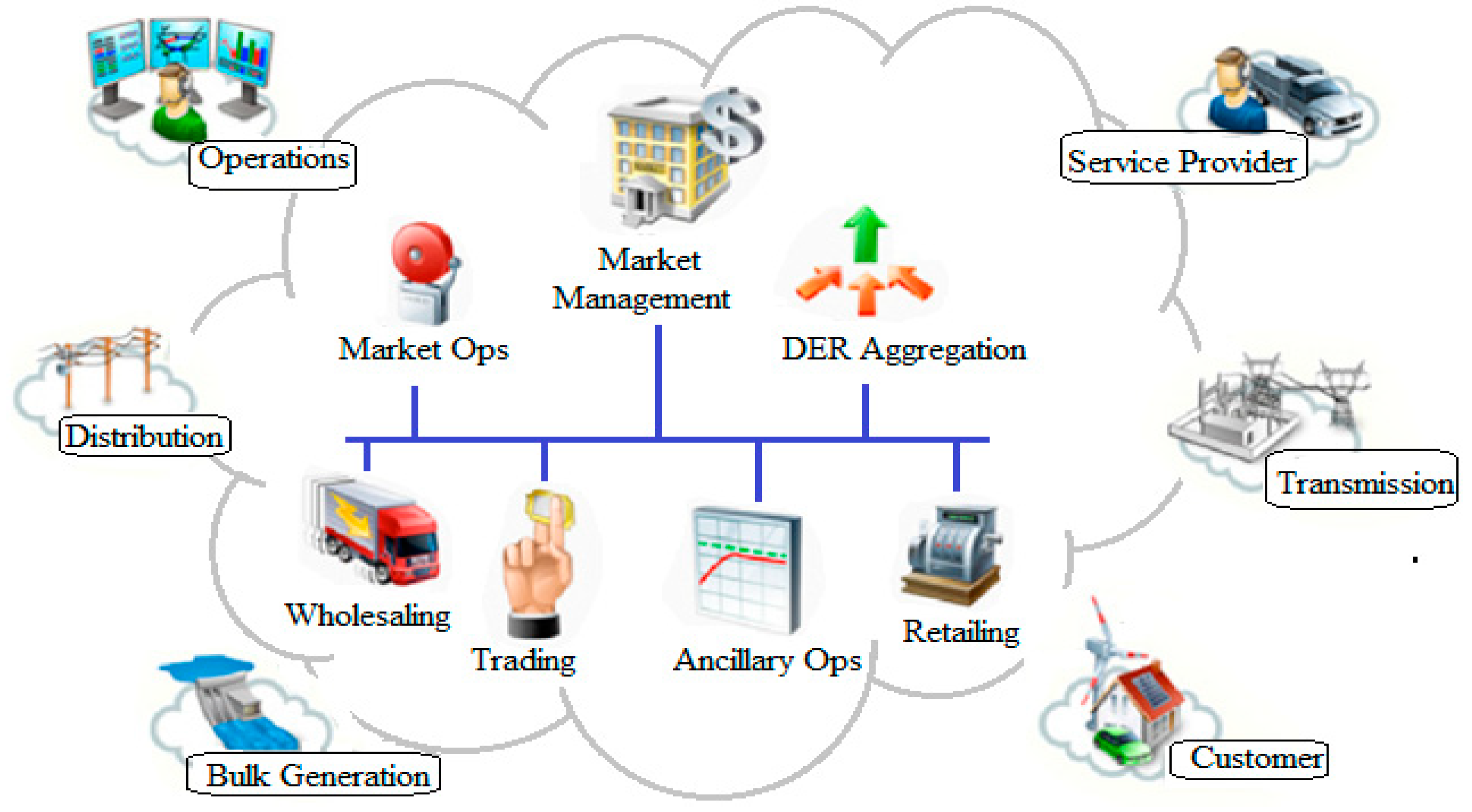 Technologies 11 00081 g006 Technologies 11 00081 g006
