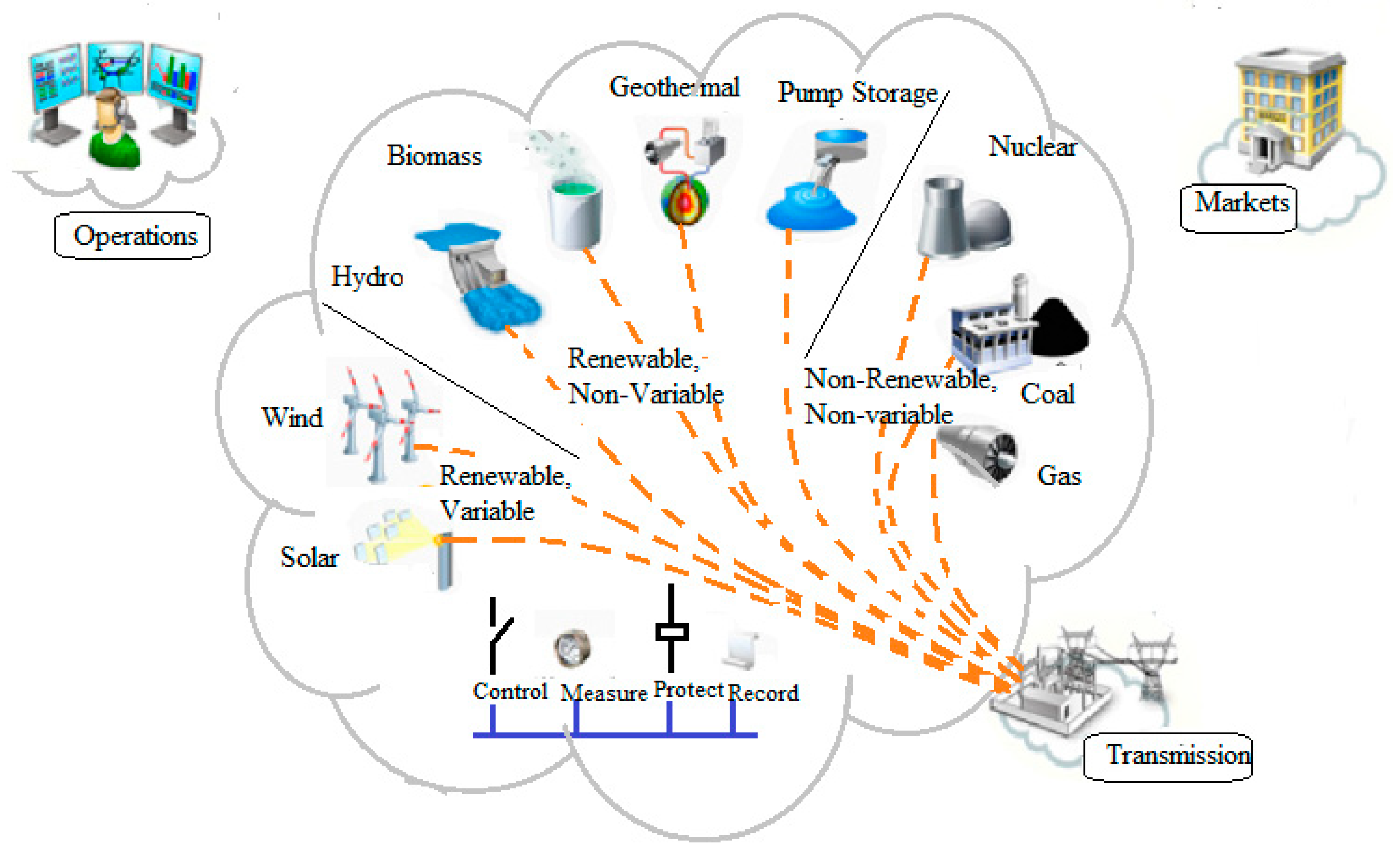 Technologies 11 00081 g007 Technologies 11 00081 g007