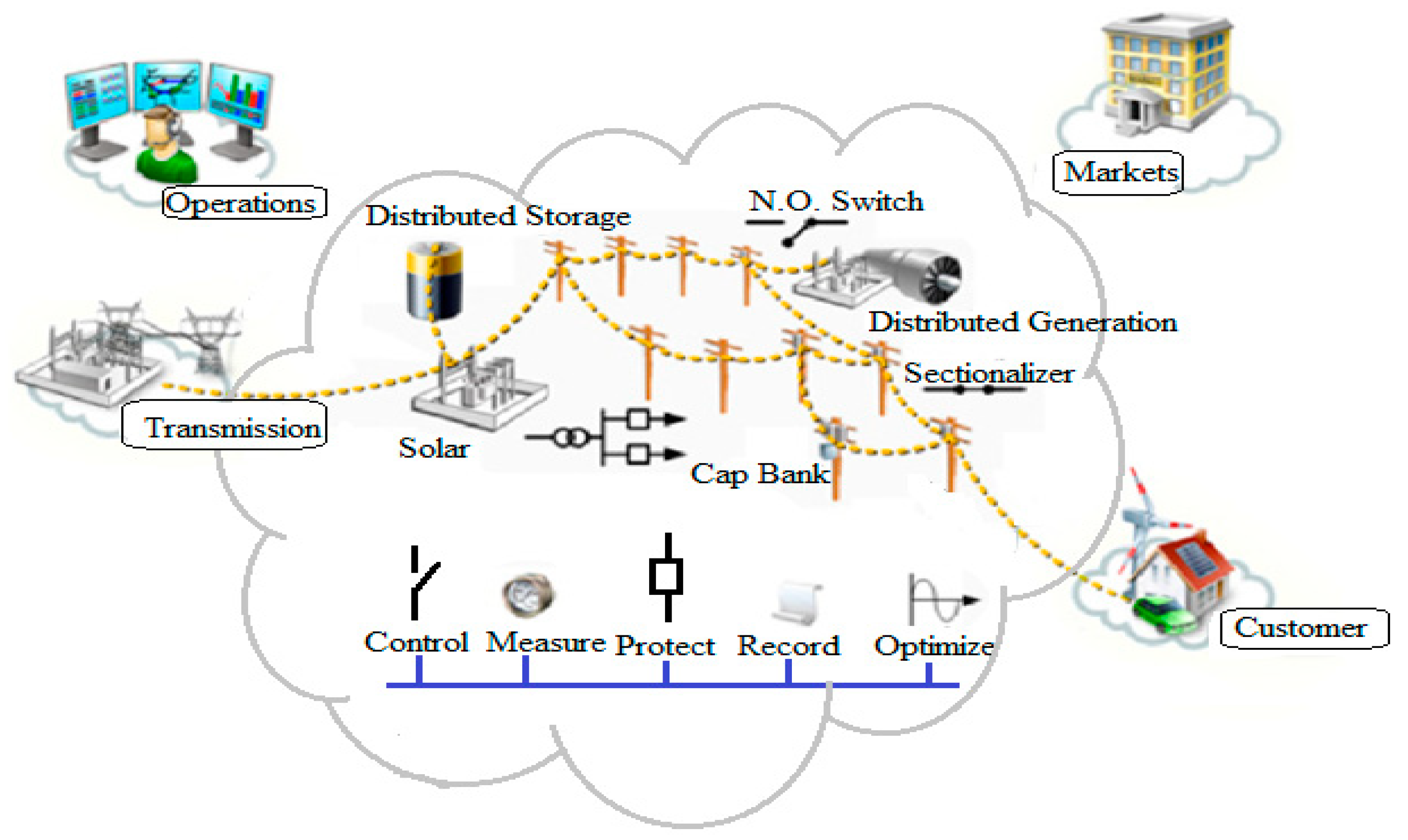 Technologies 11 00081 g008 Technologies 11 00081 g008