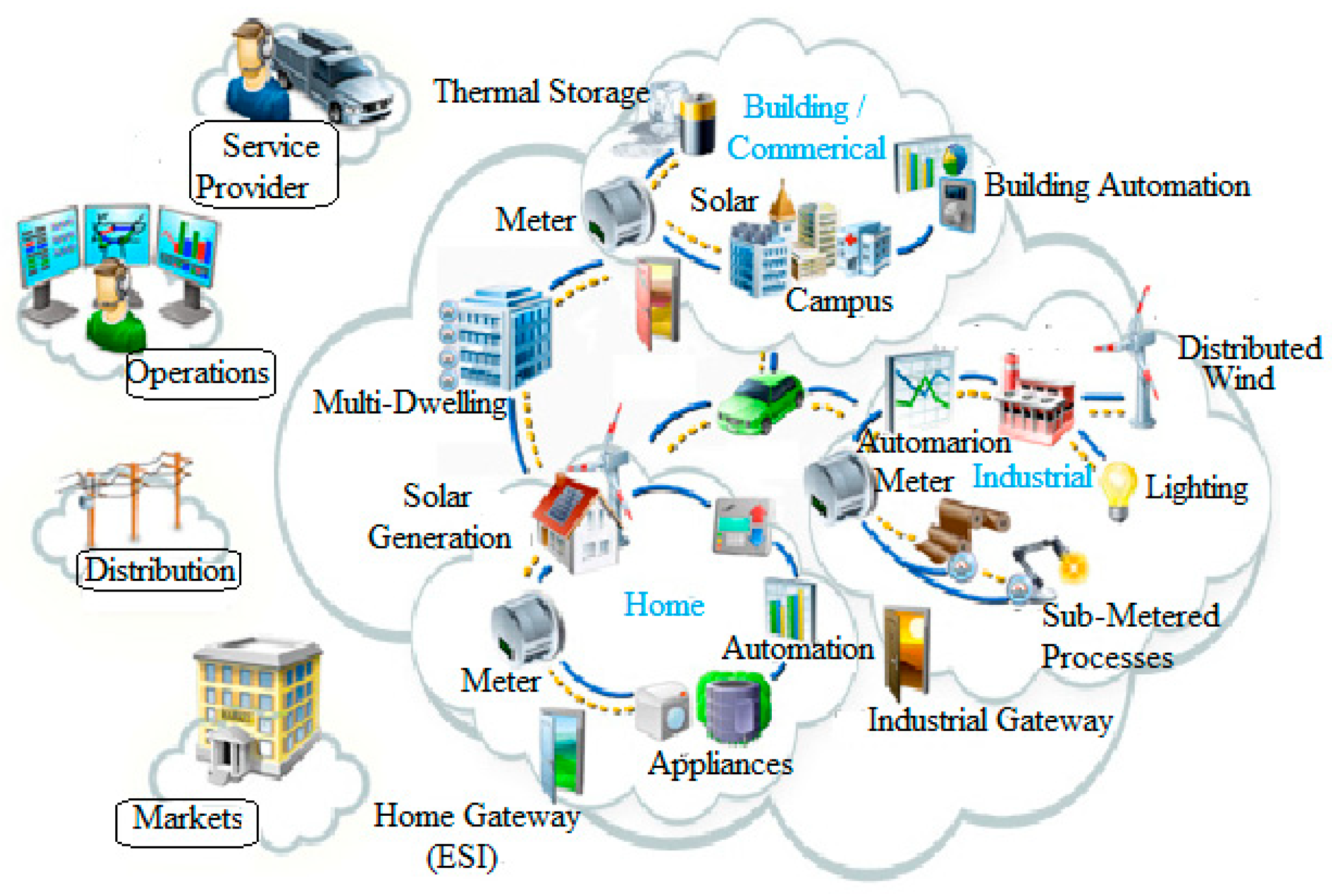Technologies 11 00081 g009 Technologies 11 00081 g009