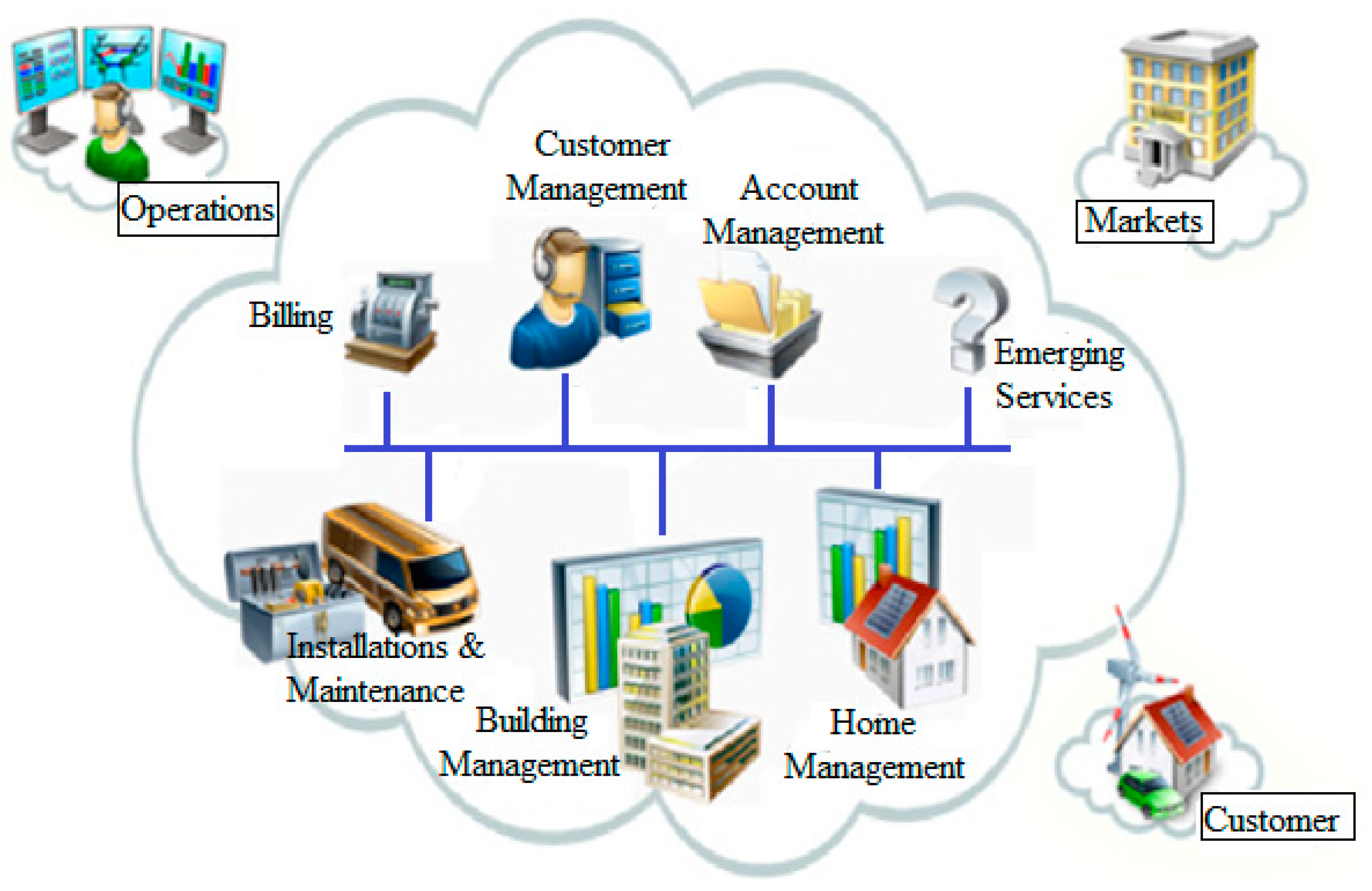 Technologies 11 00081 g010 Technologies 11 00081 g010