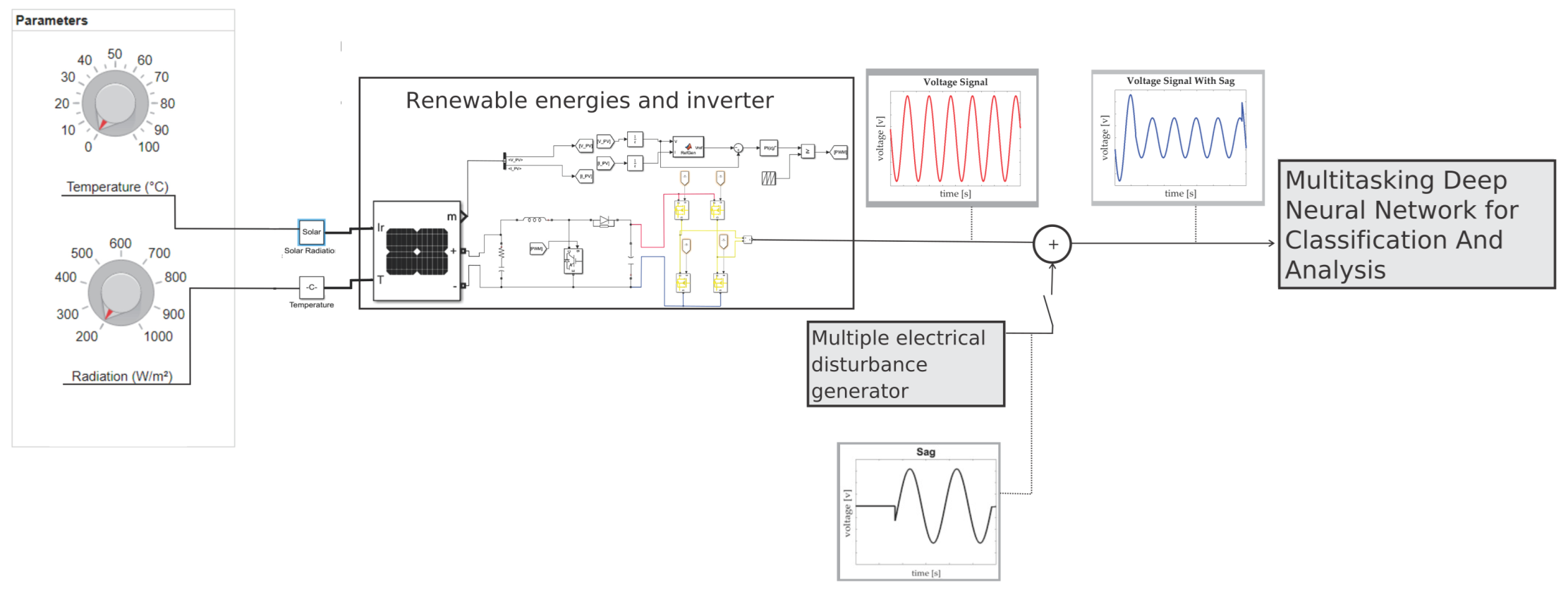Technologies 11 00082 g005 Technologies 11 00082 g005