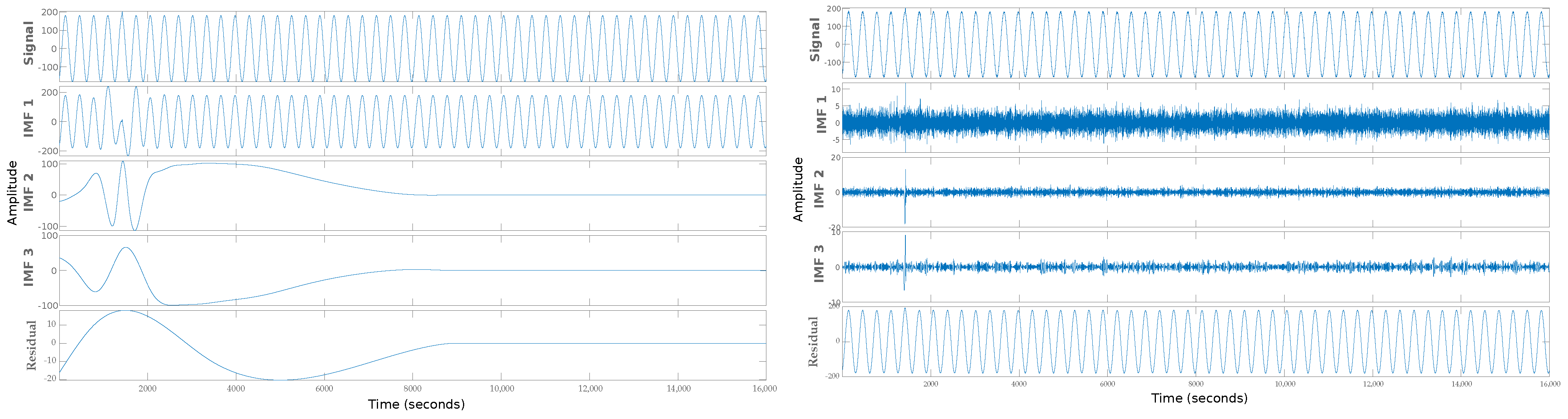 Technologies 11 00082 g007 Technologies 11 00082 g007