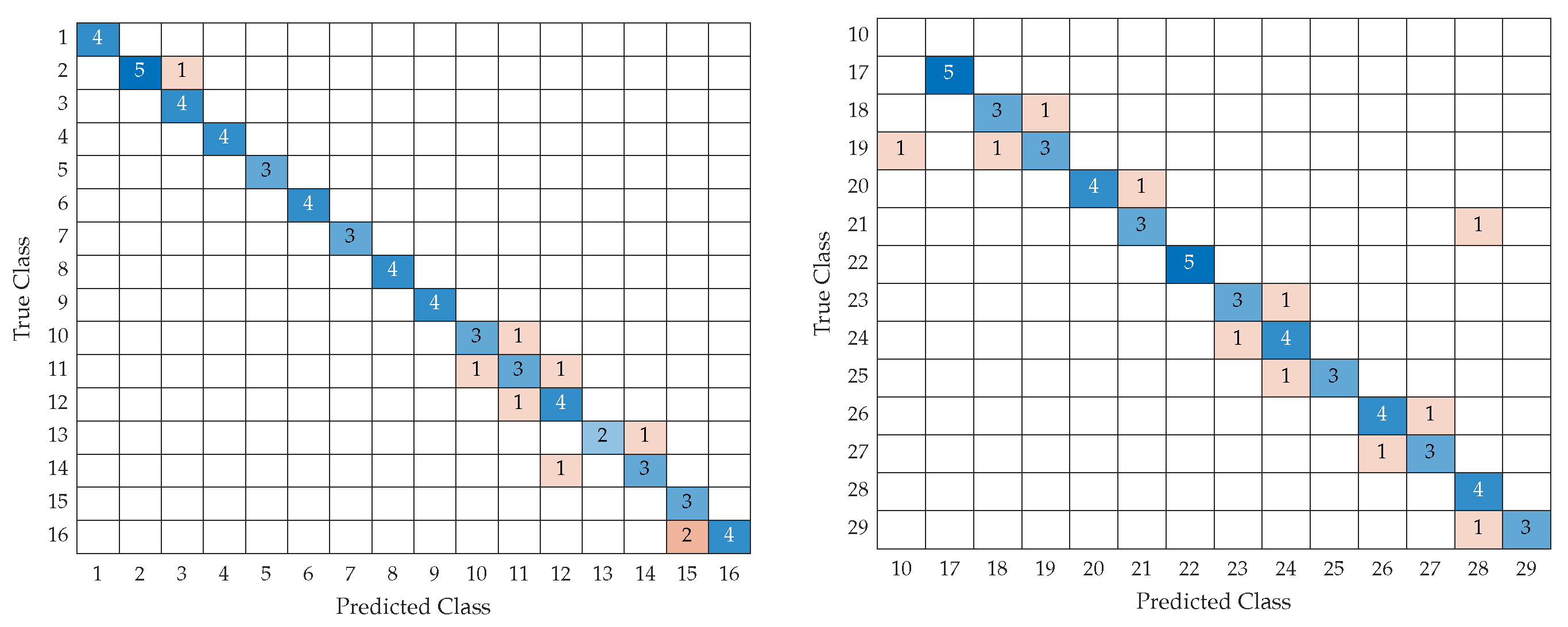 Technologies 11 00082 g012 Technologies 11 00082 g012