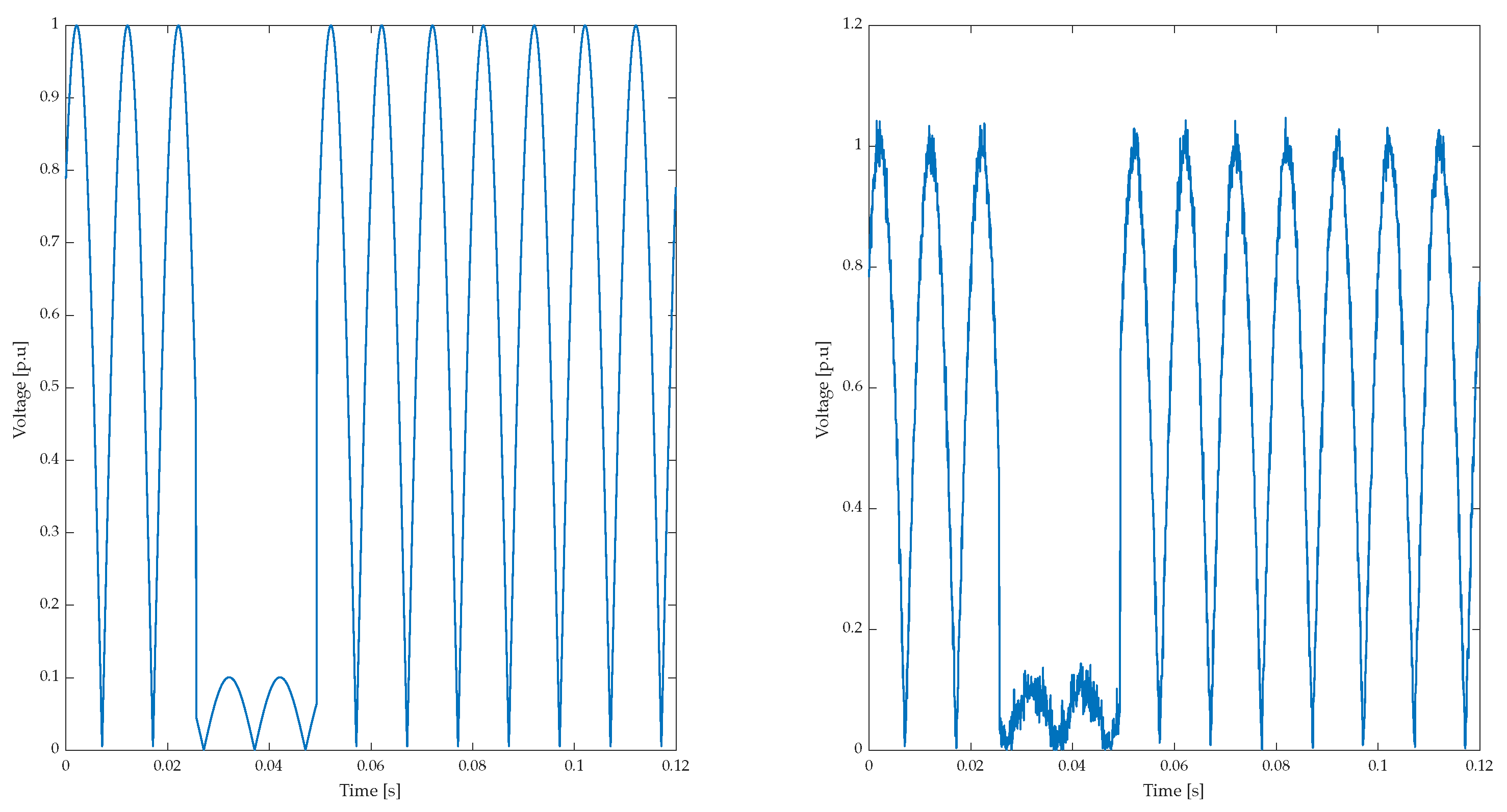 Technologies 11 00082 g014 Technologies 11 00082 g014