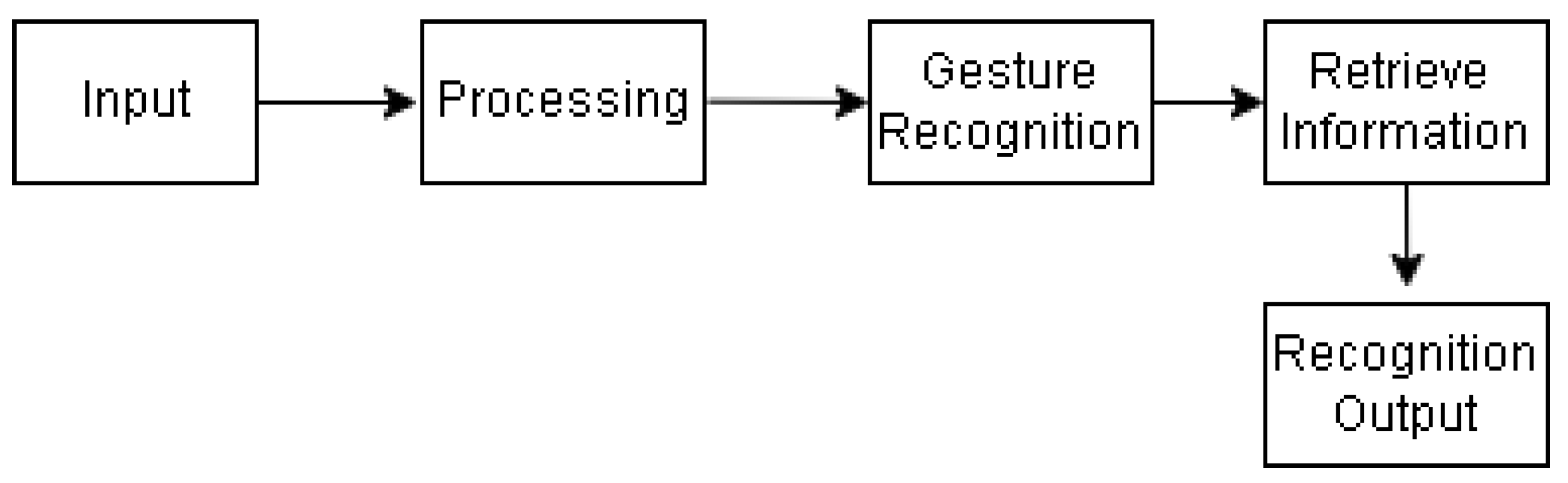 Technologies 11 00083 g001