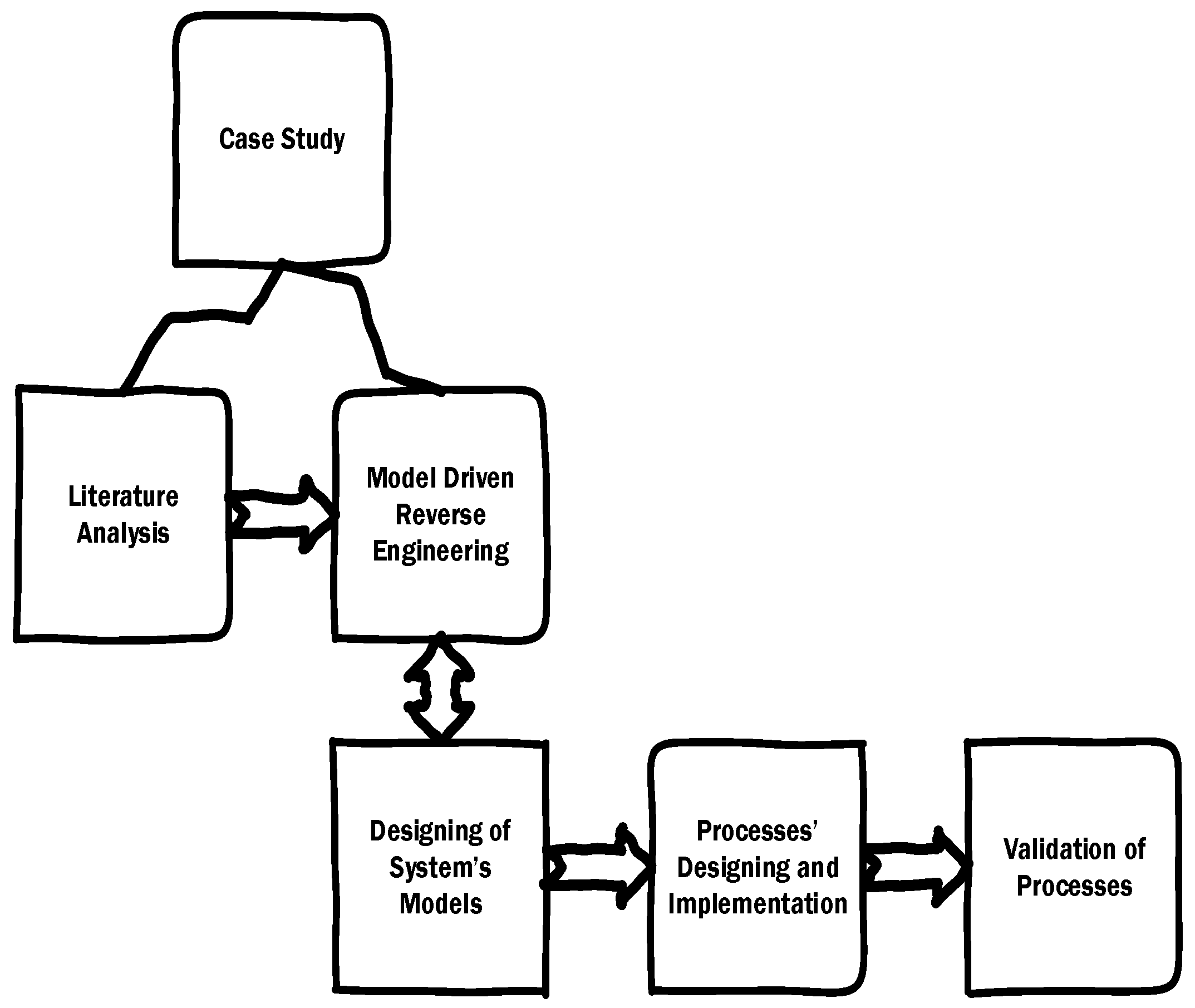 Technologies 11 00084 g001