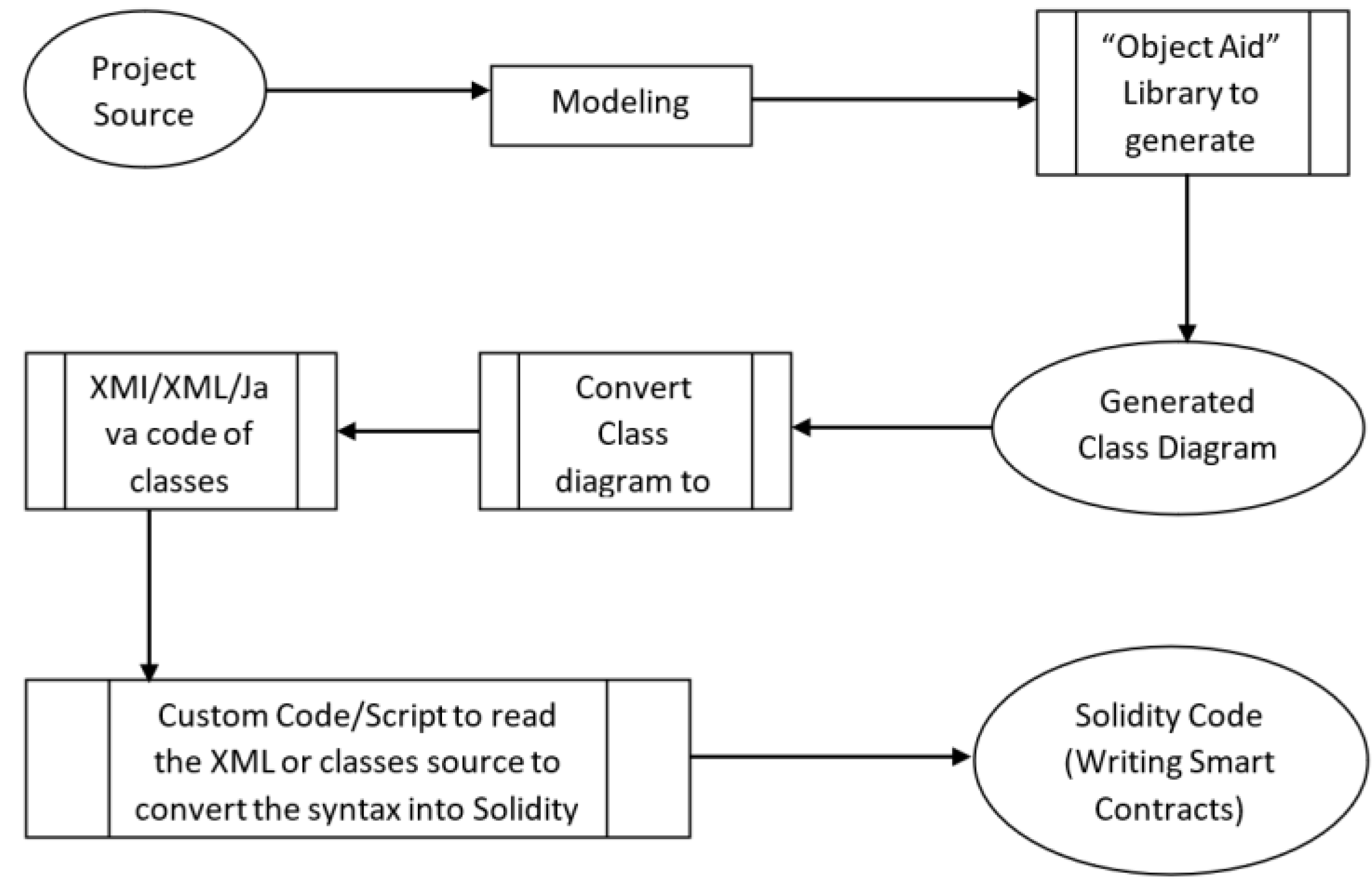 Technologies 11 00084 g002