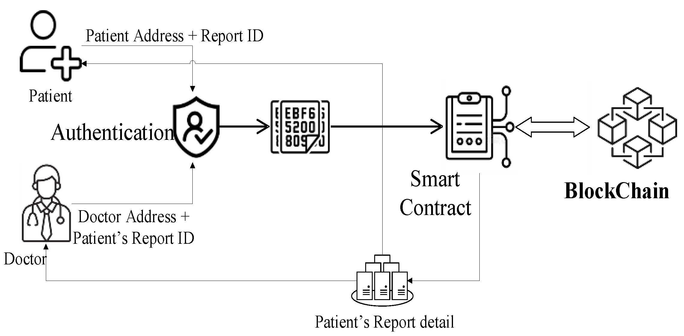 Technologies 11 00084 g004