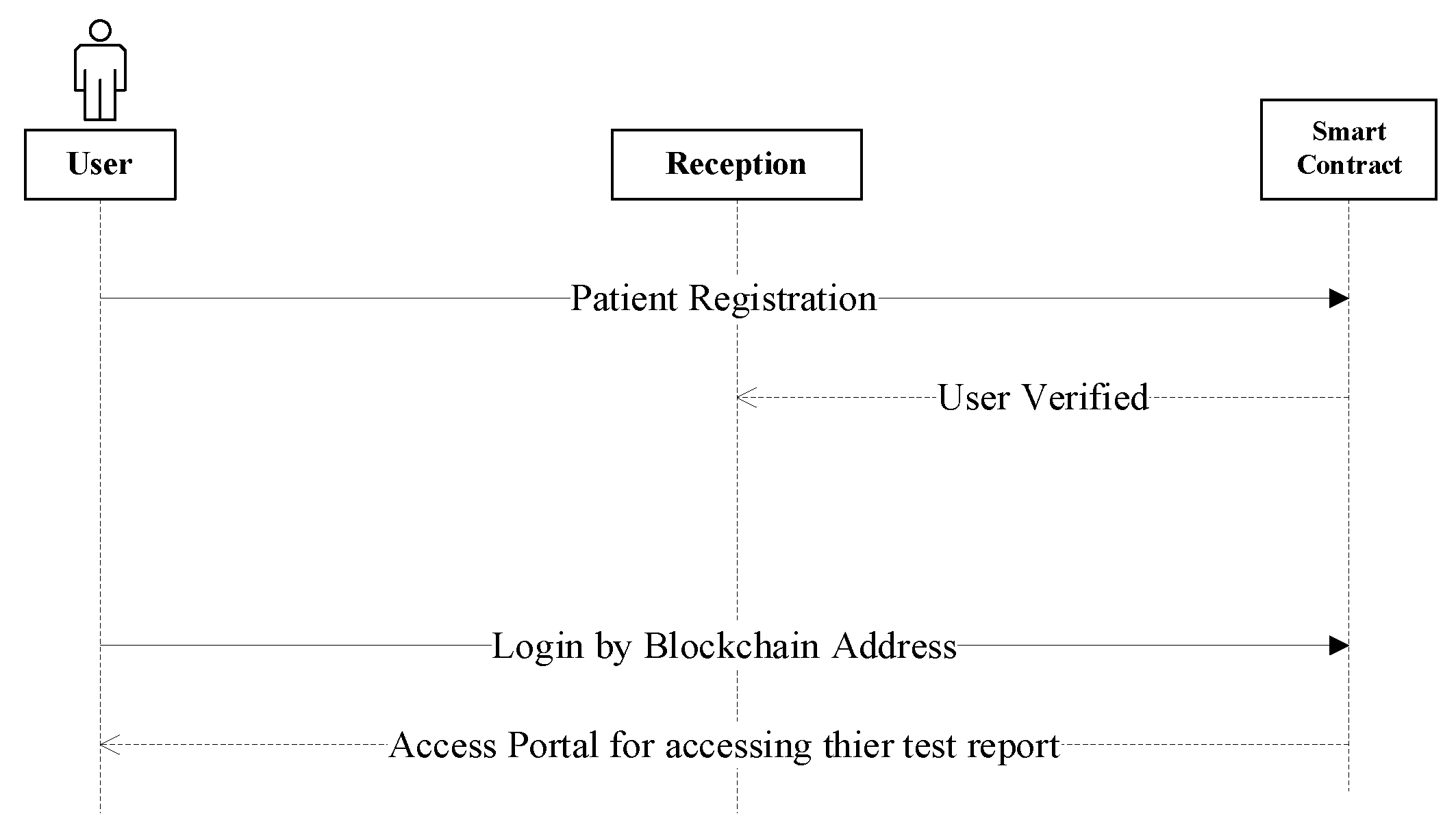 Technologies 11 00084 g005