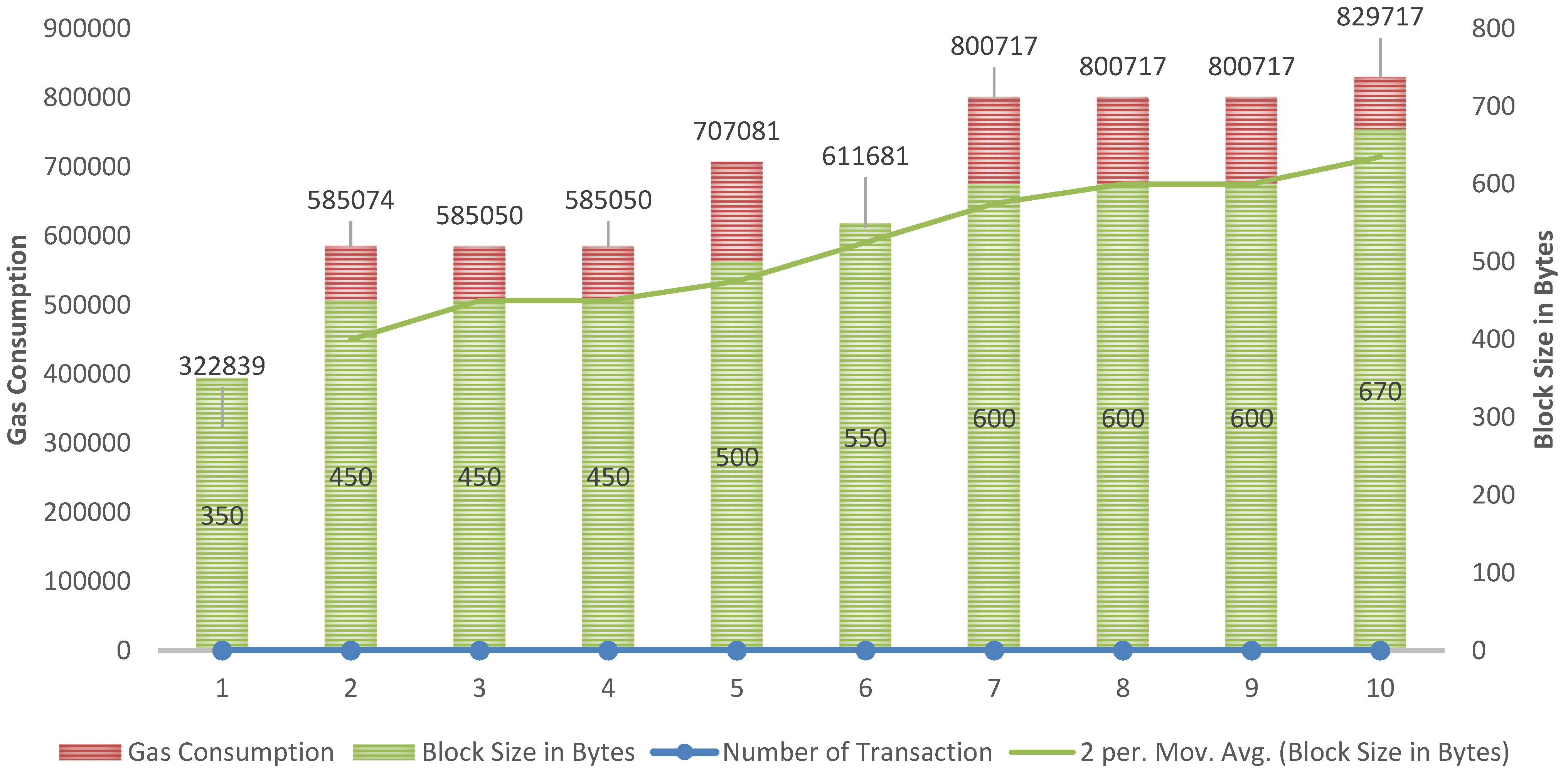 Technologies 11 00084 g008
