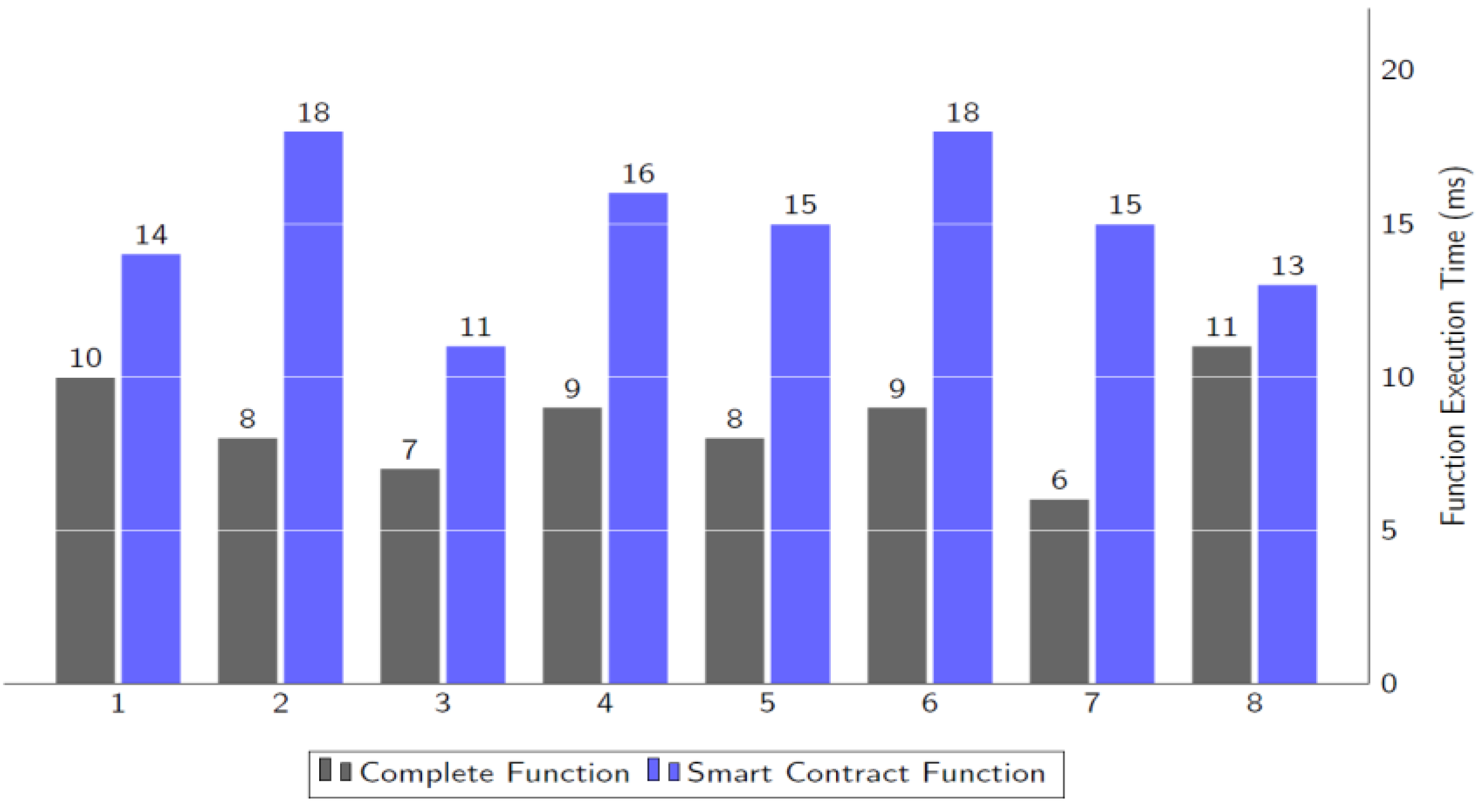 Technologies 11 00084 g010