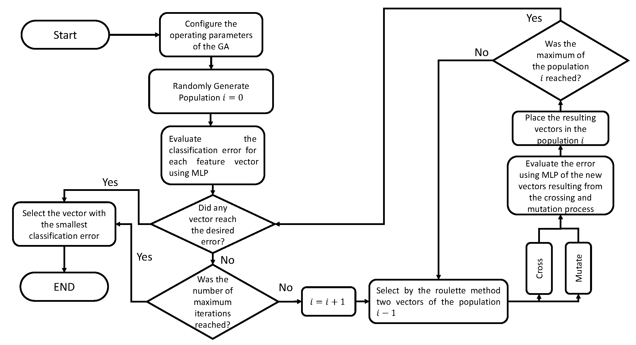 Technologies 11 00087 g001