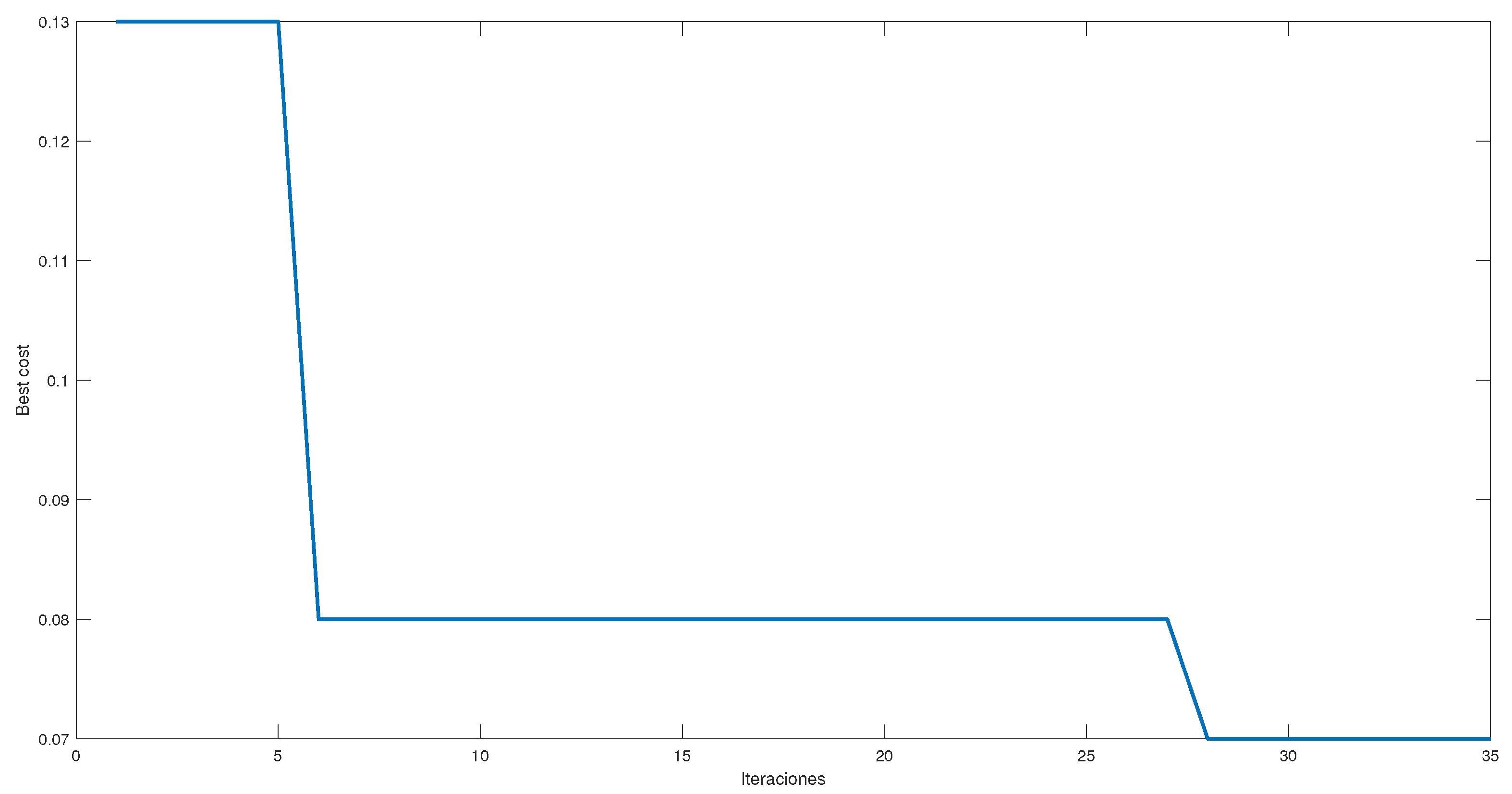 Technologies 11 00087 g006