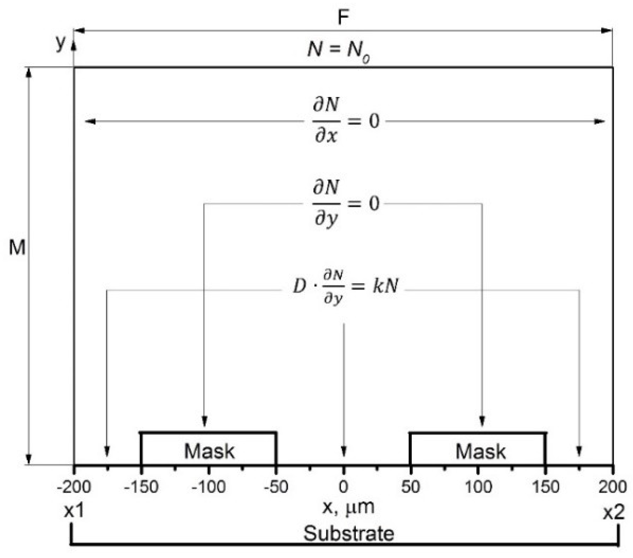 Technologies 11 00089 g002 Technologies 11 00089 g002