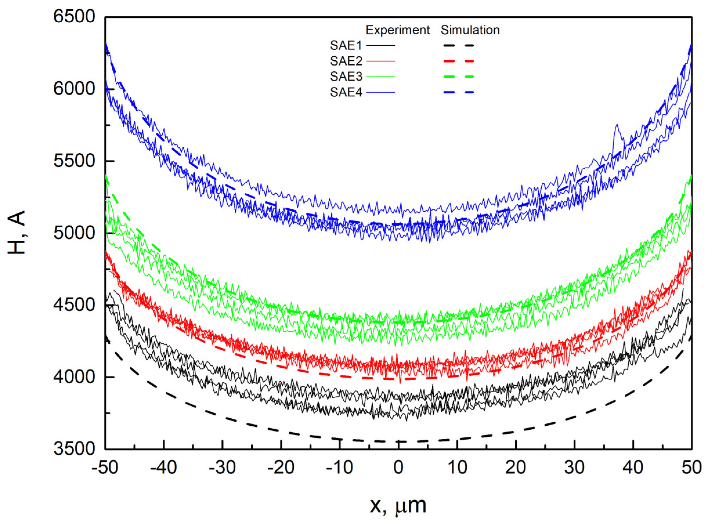 Technologies 11 00089 g003 Technologies 11 00089 g003