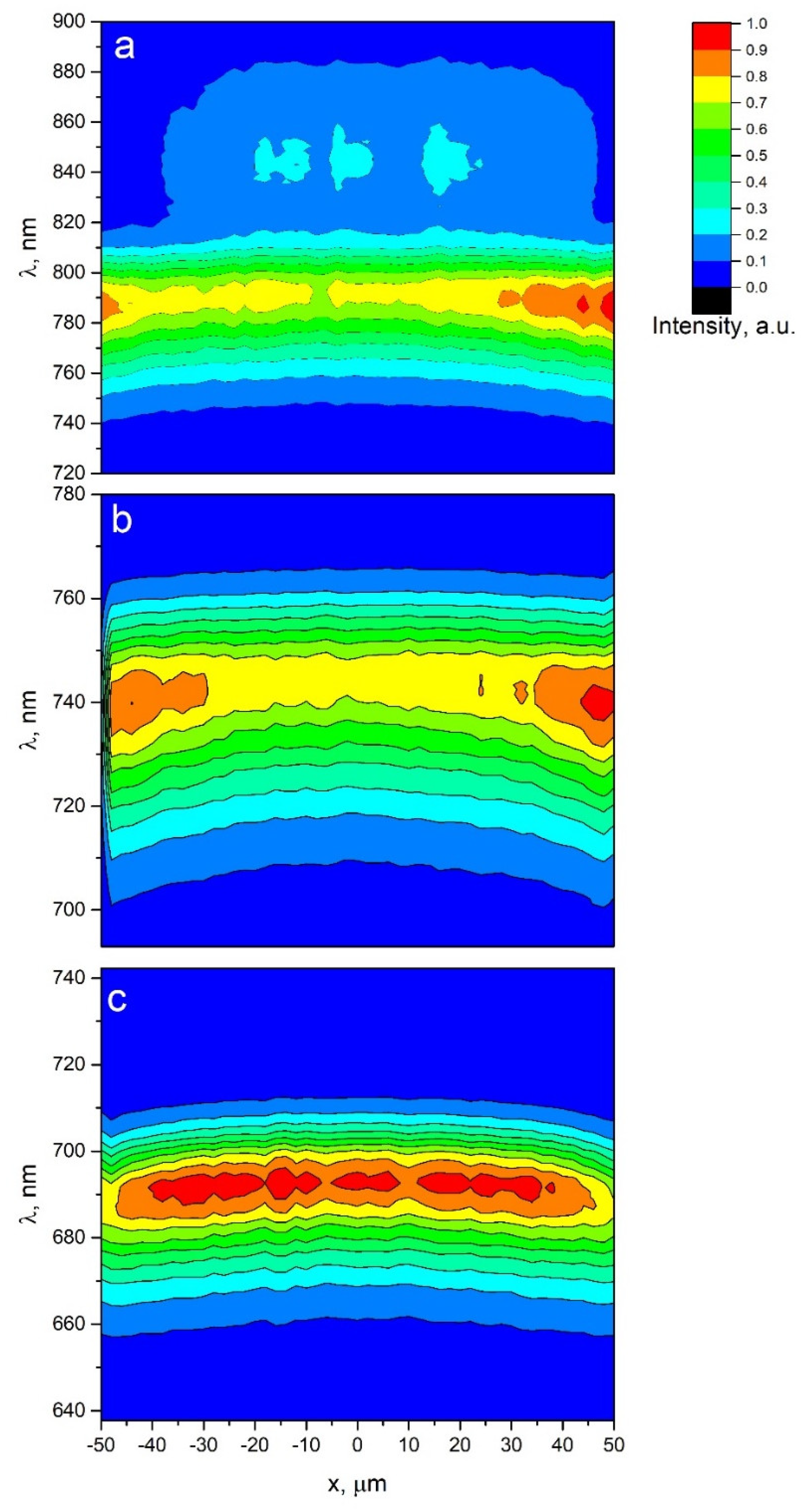 Technologies 11 00089 g005 Technologies 11 00089 g005