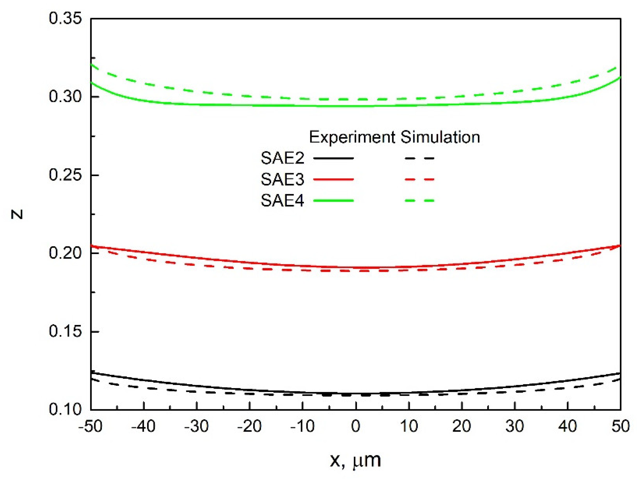 Technologies 11 00089 g006 Technologies 11 00089 g006