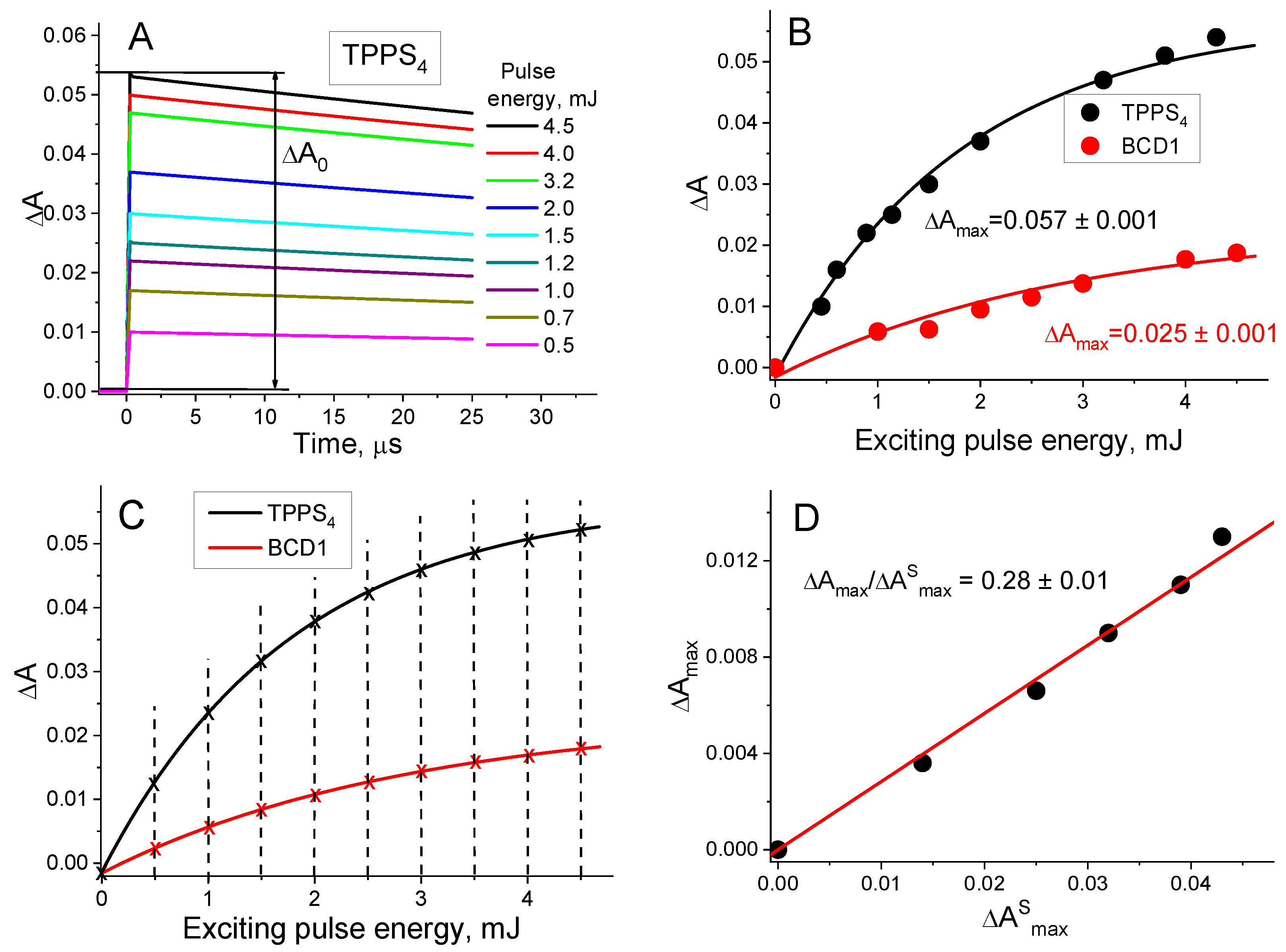 Technologies 11 00090 g002