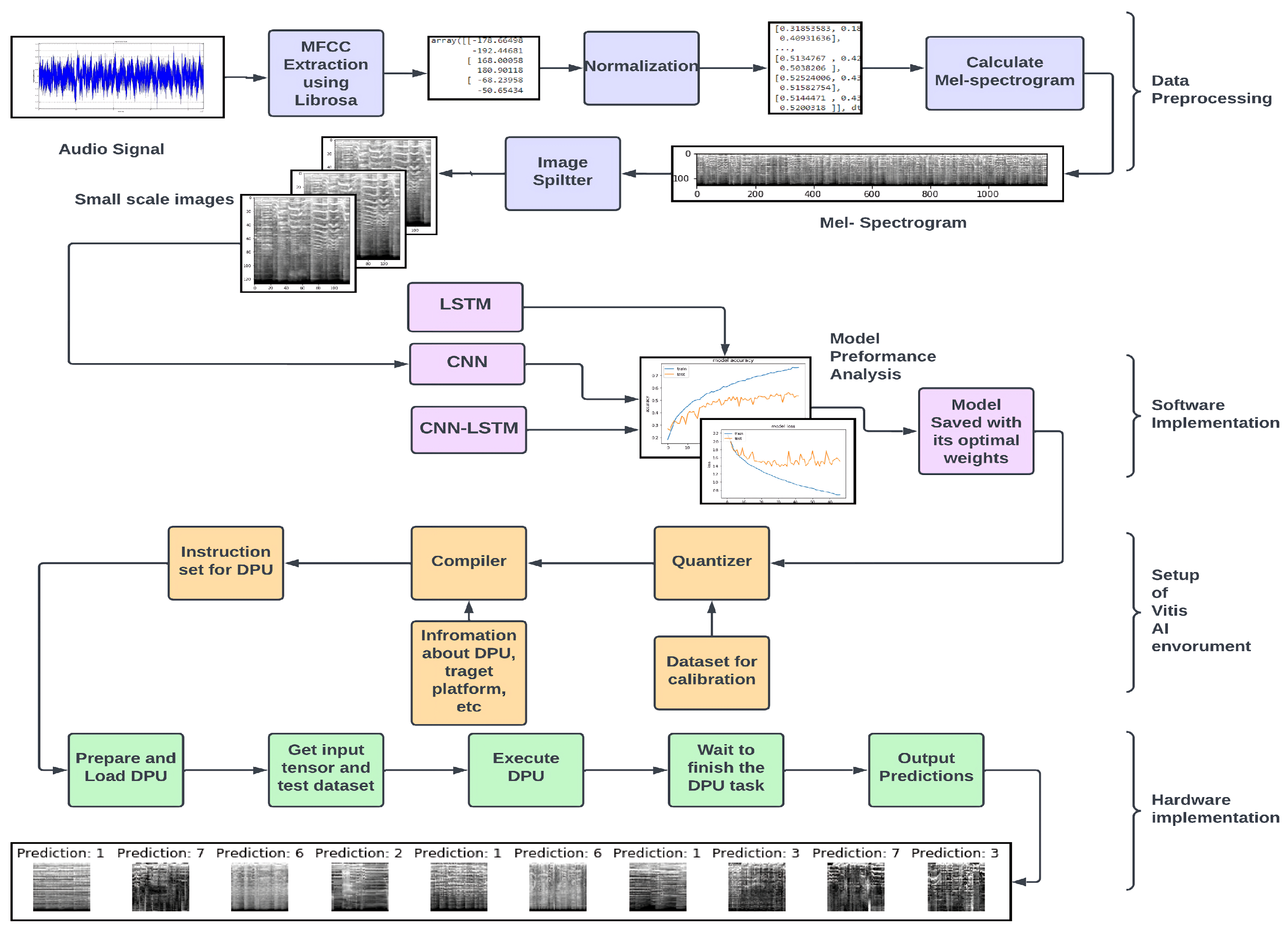 Technologies 11 00091 g001