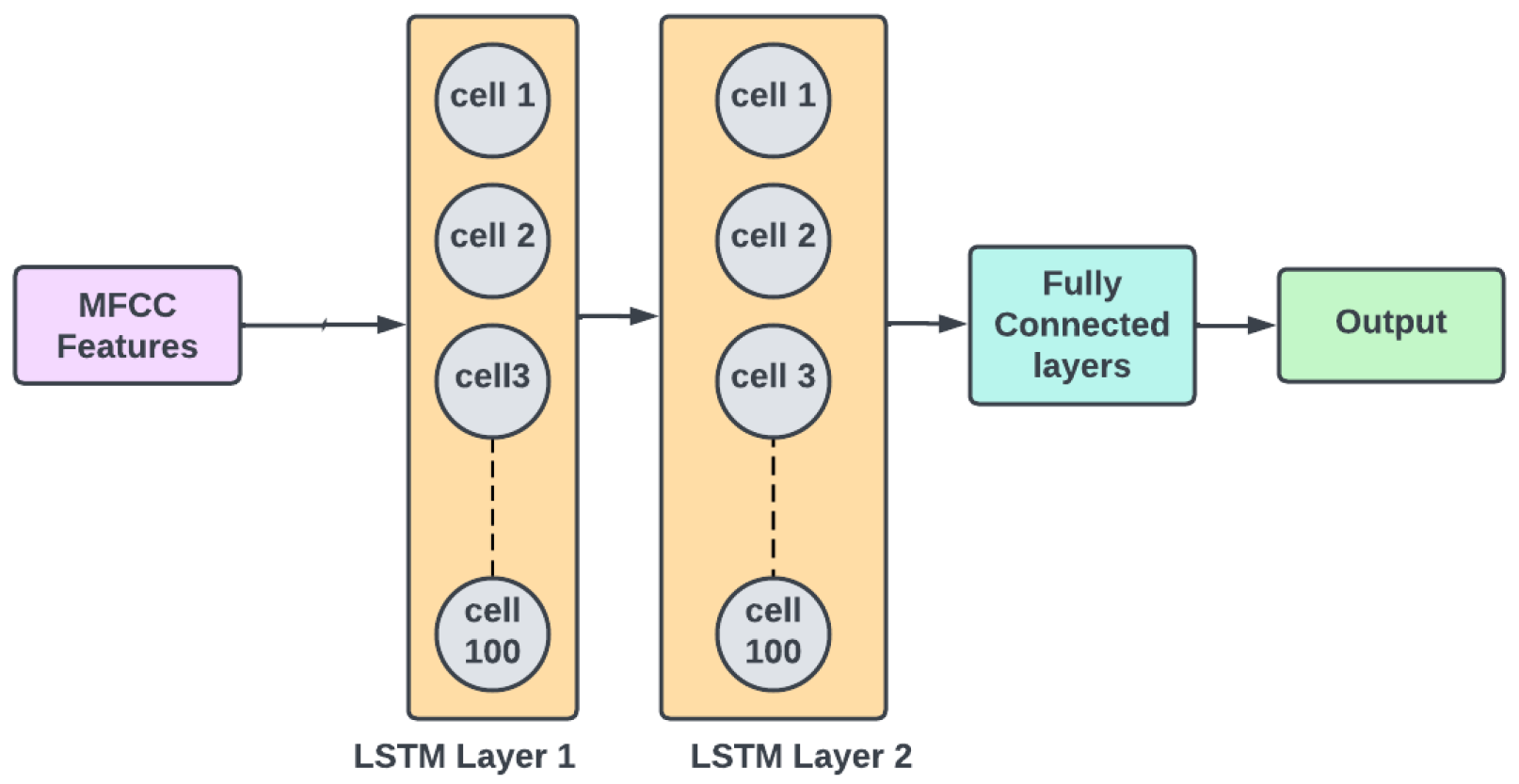 Technologies 11 00091 g004
