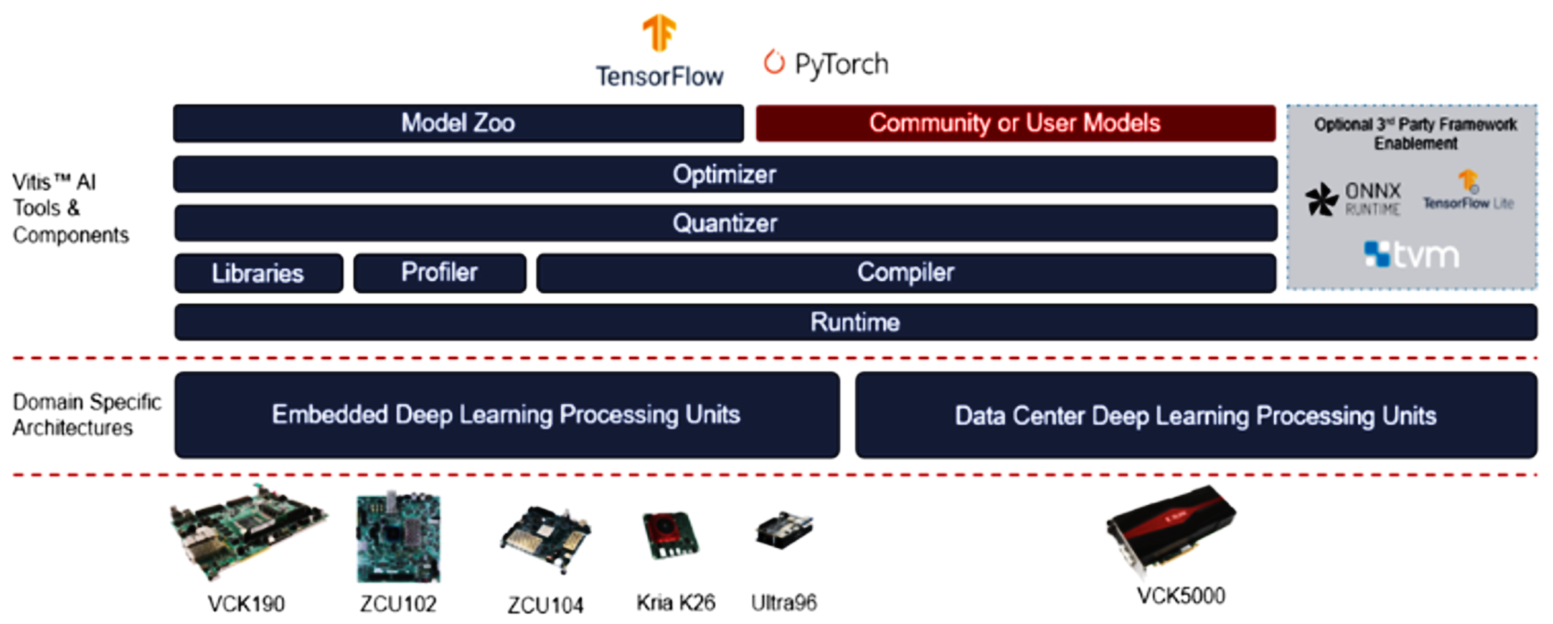 Technologies 11 00091 g007