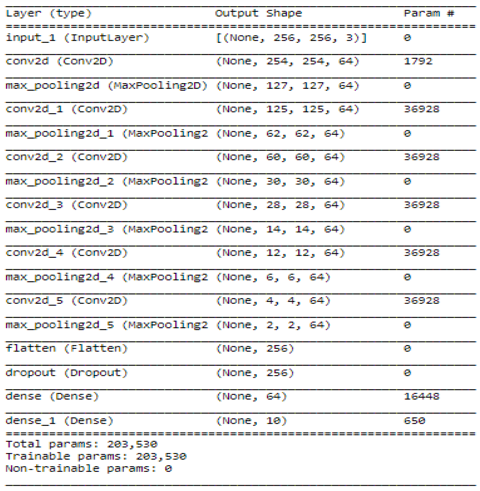 Technologies 11 00091 g011