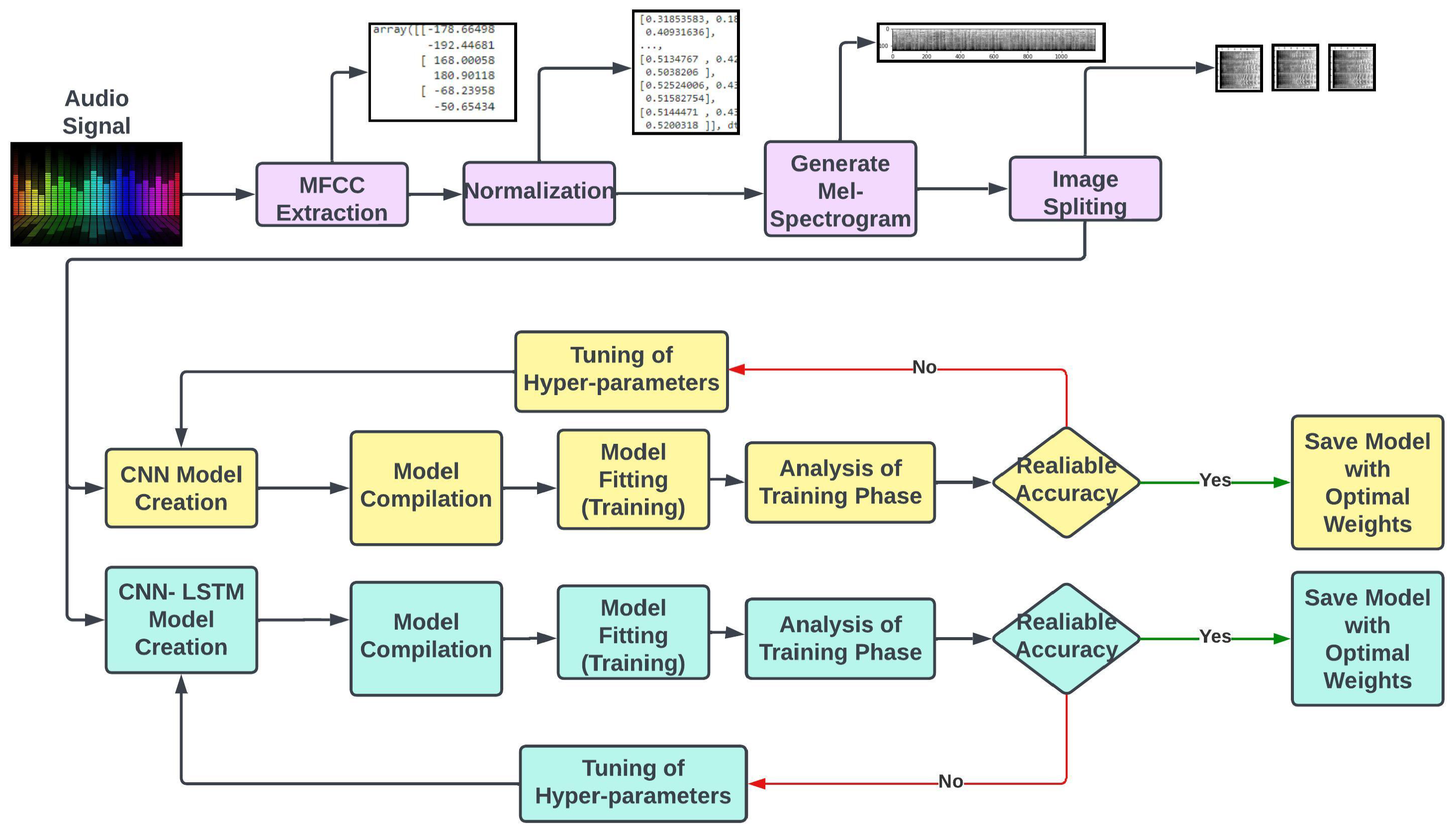 Technologies 11 00091 g014