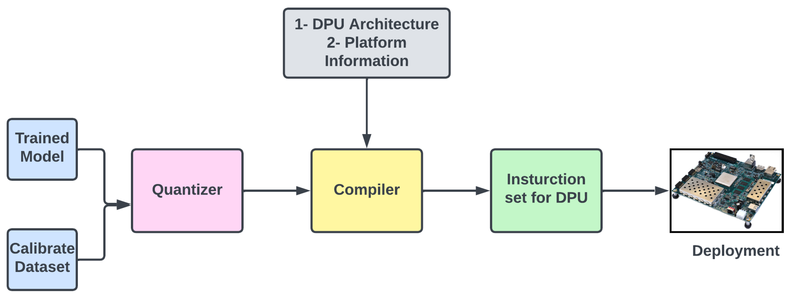 Technologies 11 00091 g015