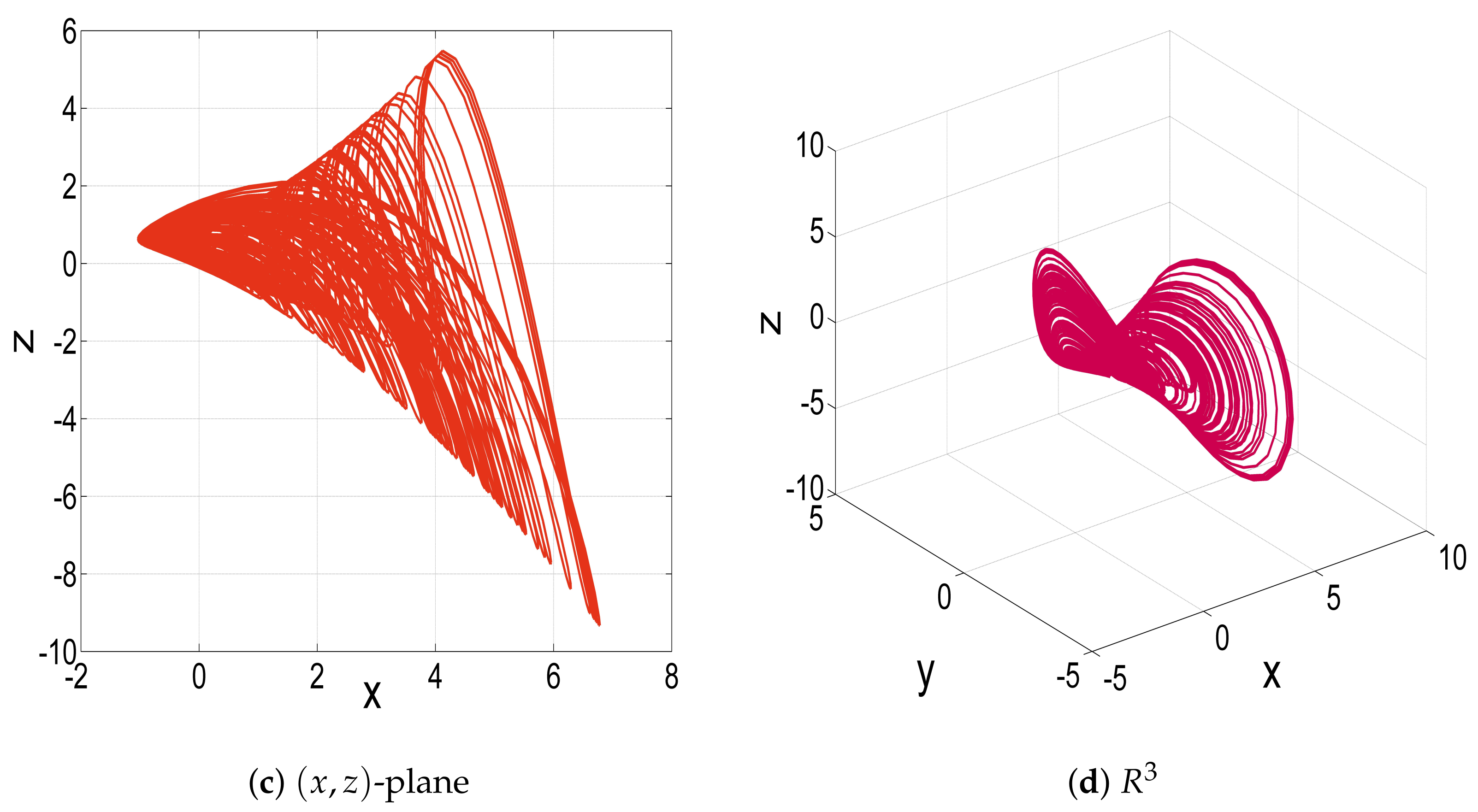 Technologies 11 00092 g001b